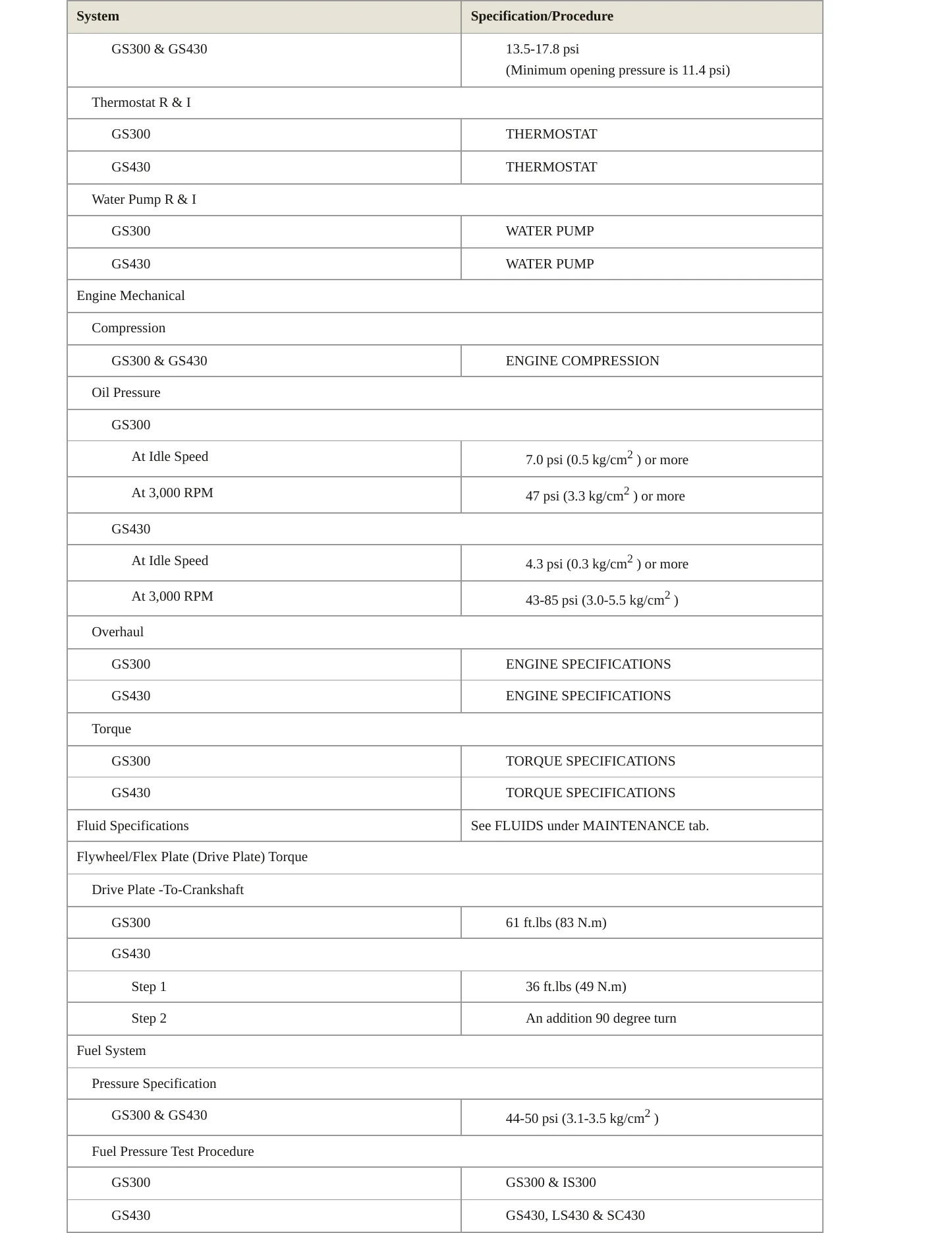 2002 Lexus GS 430 Service and Repair Manual preview page 3