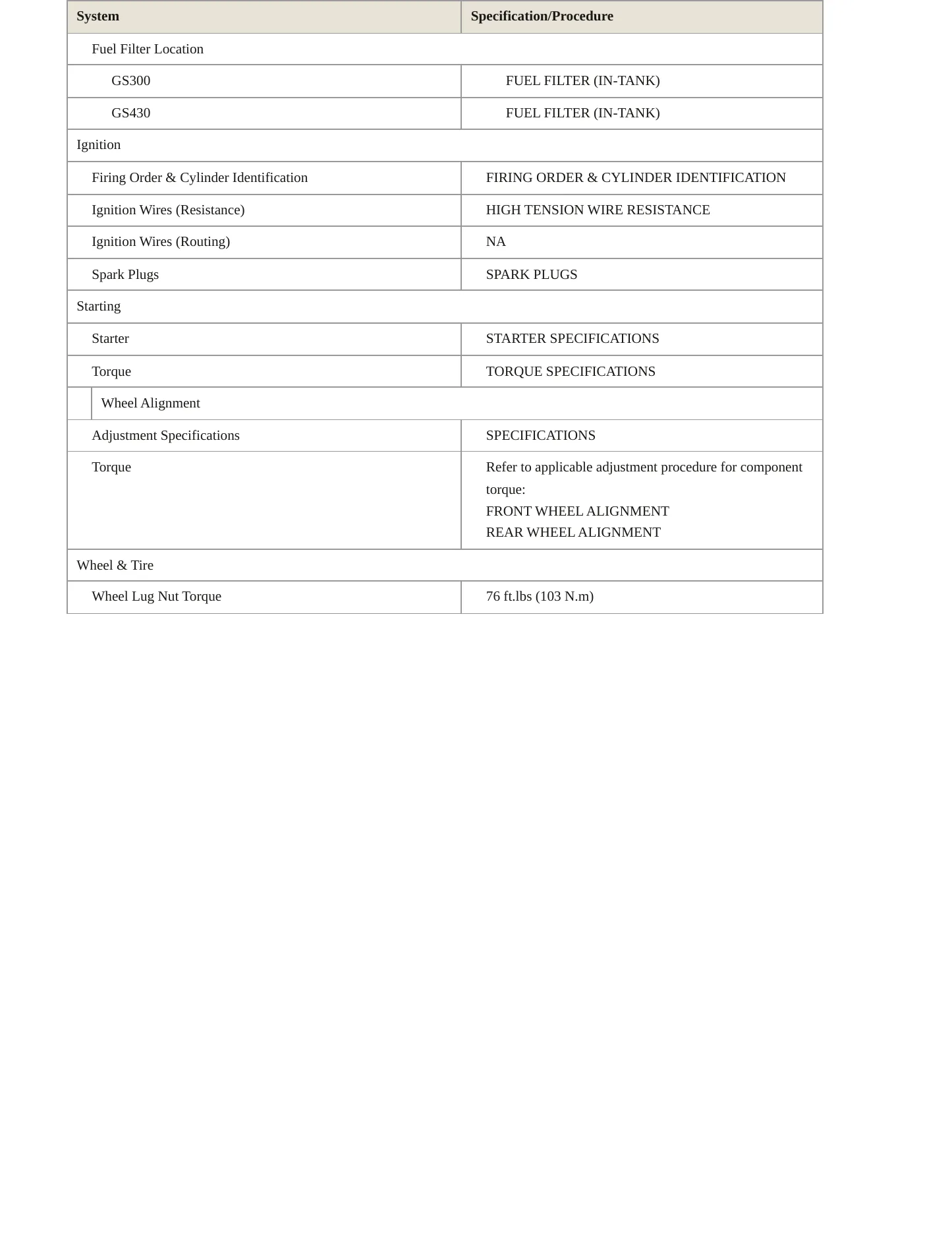 2002 Lexus GS 430 Service and Repair Manual preview page 4