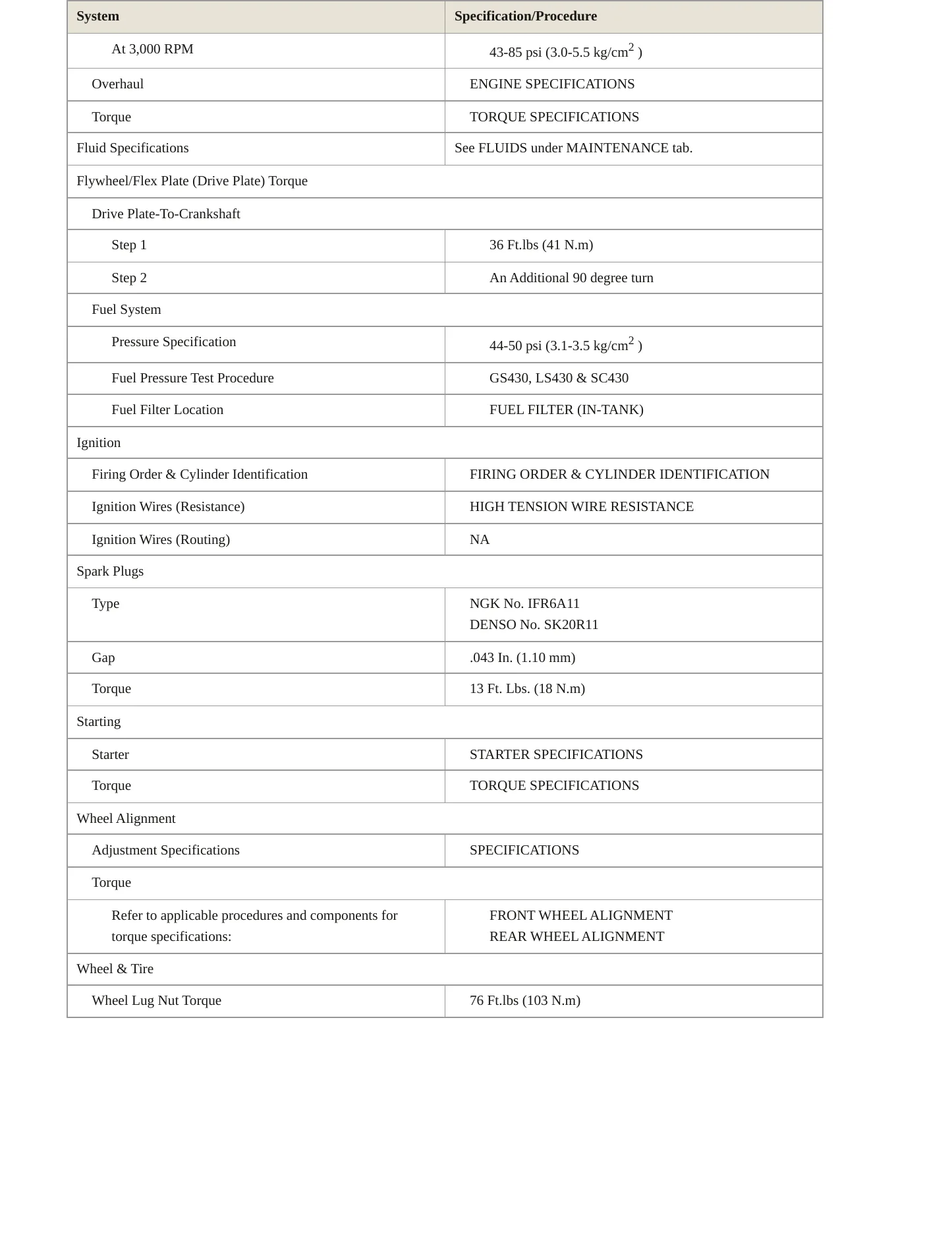 2002 Lexus LS 430 Service and Repair Manual preview page 3