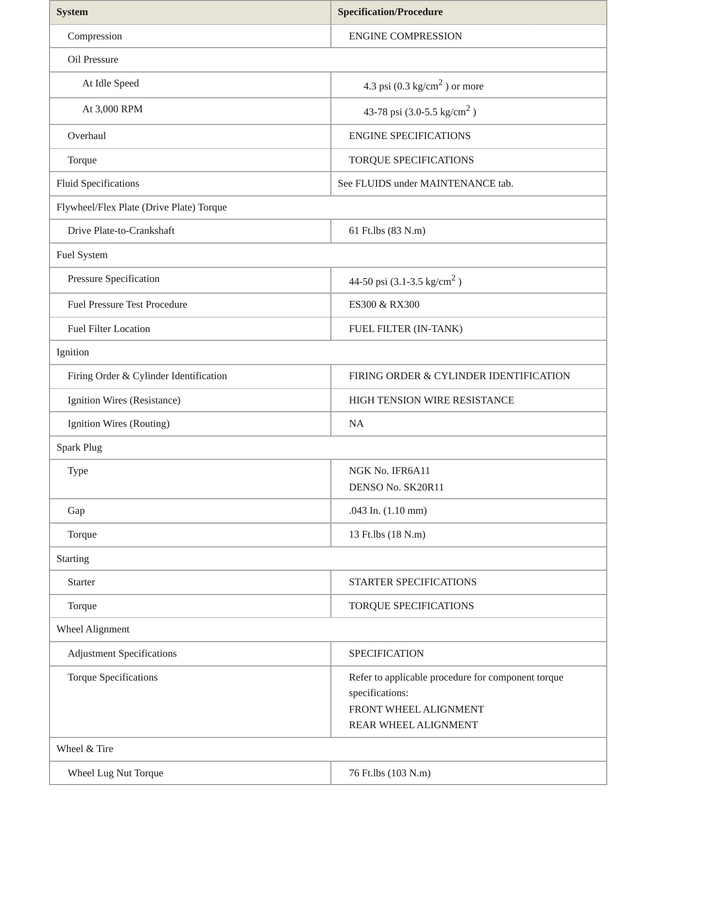 2002 Lexus RX 300 Service and Repair Manual preview page 3