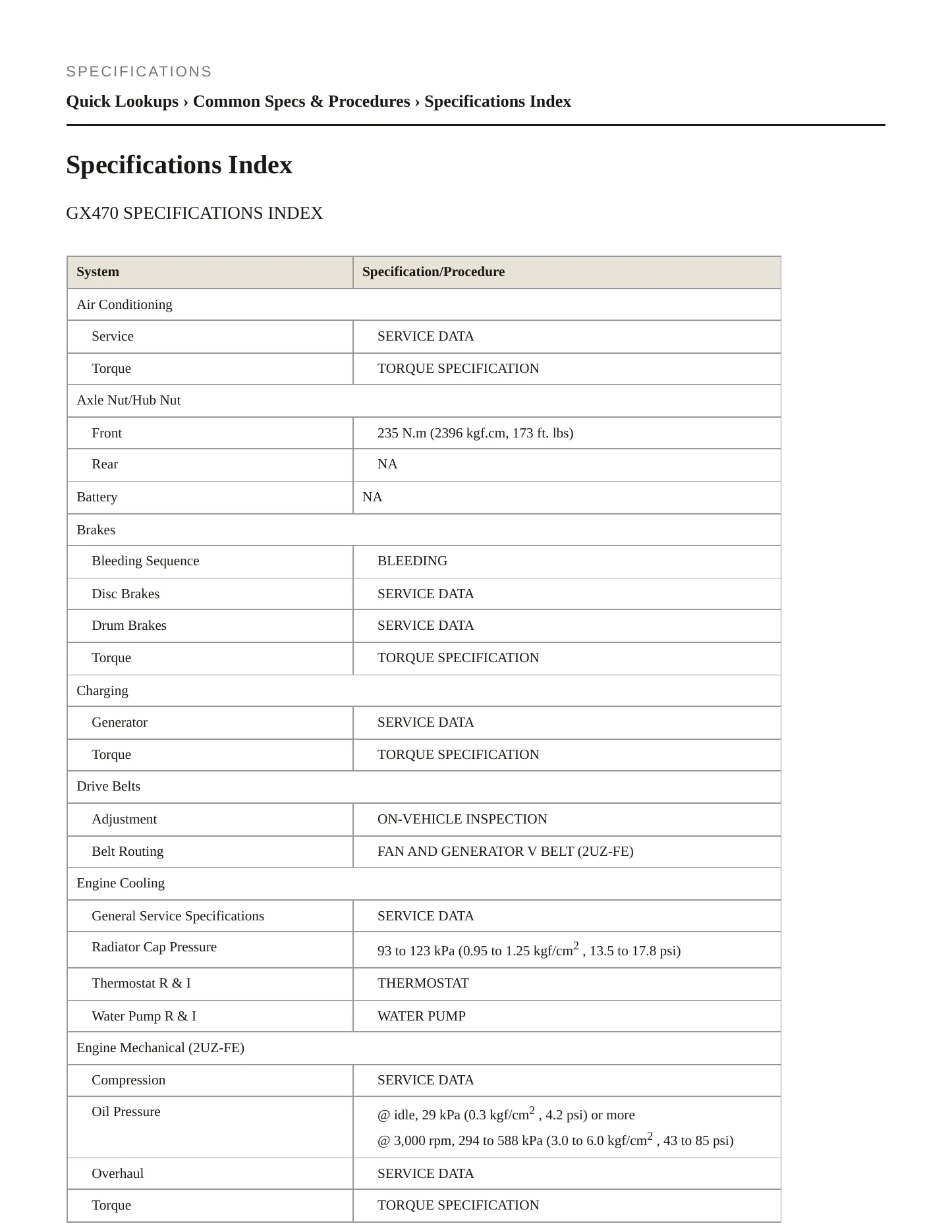 2005 Lexus GX 470 Service and Repair Manual preview page 2