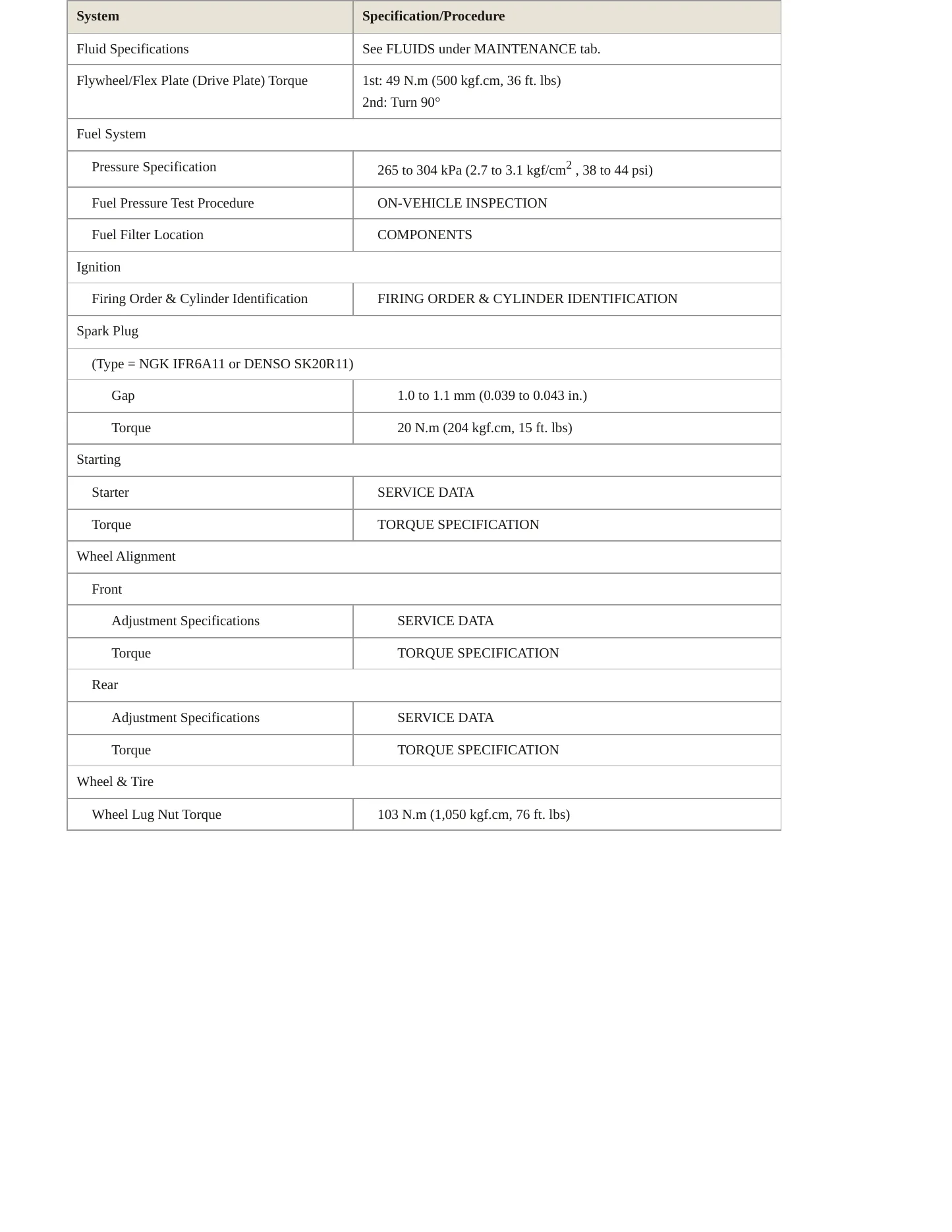 2005 Lexus GX 470 Service and Repair Manual preview page 3