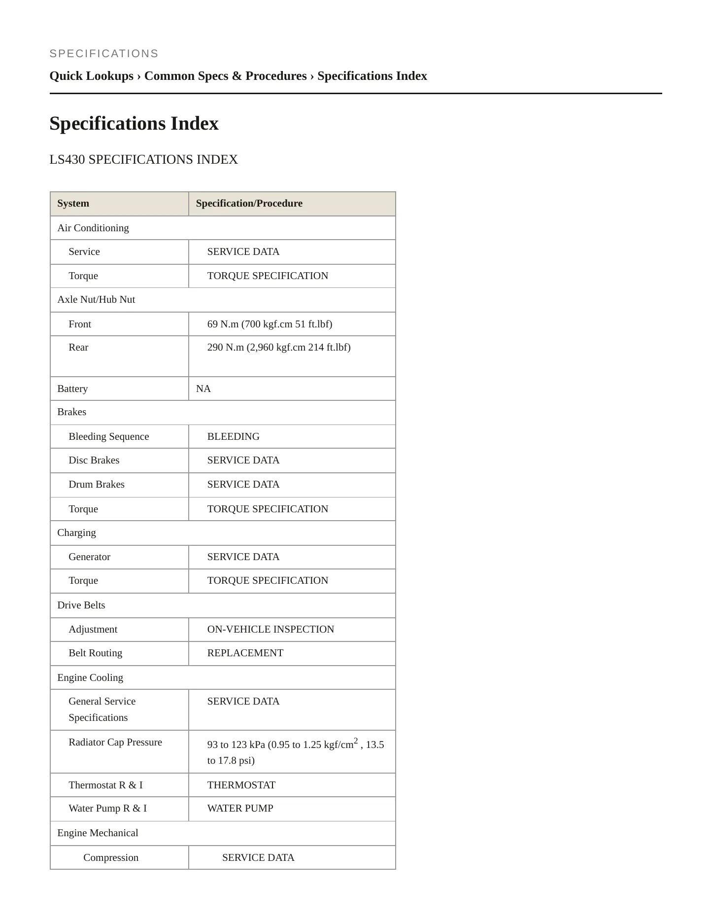2005 Lexus LS 430 Service and Repair Manual preview page 2