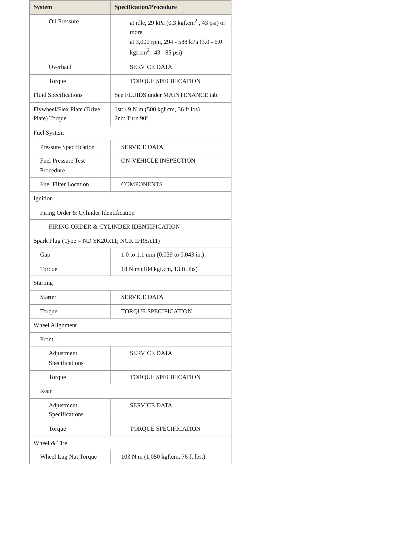 2005 Lexus LS 430 Service and Repair Manual preview page 3