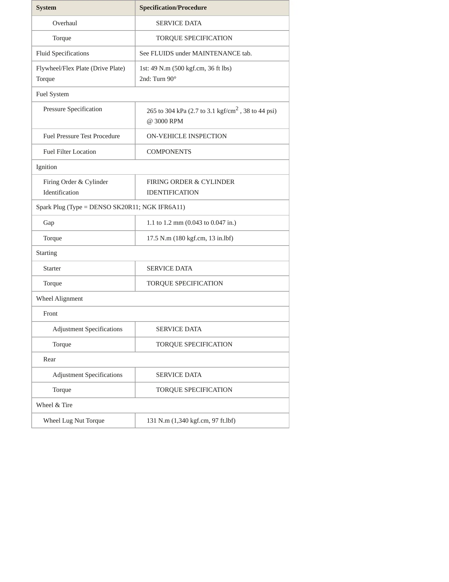2005 Lexus LX 470 Service and Repair Manual preview page 3