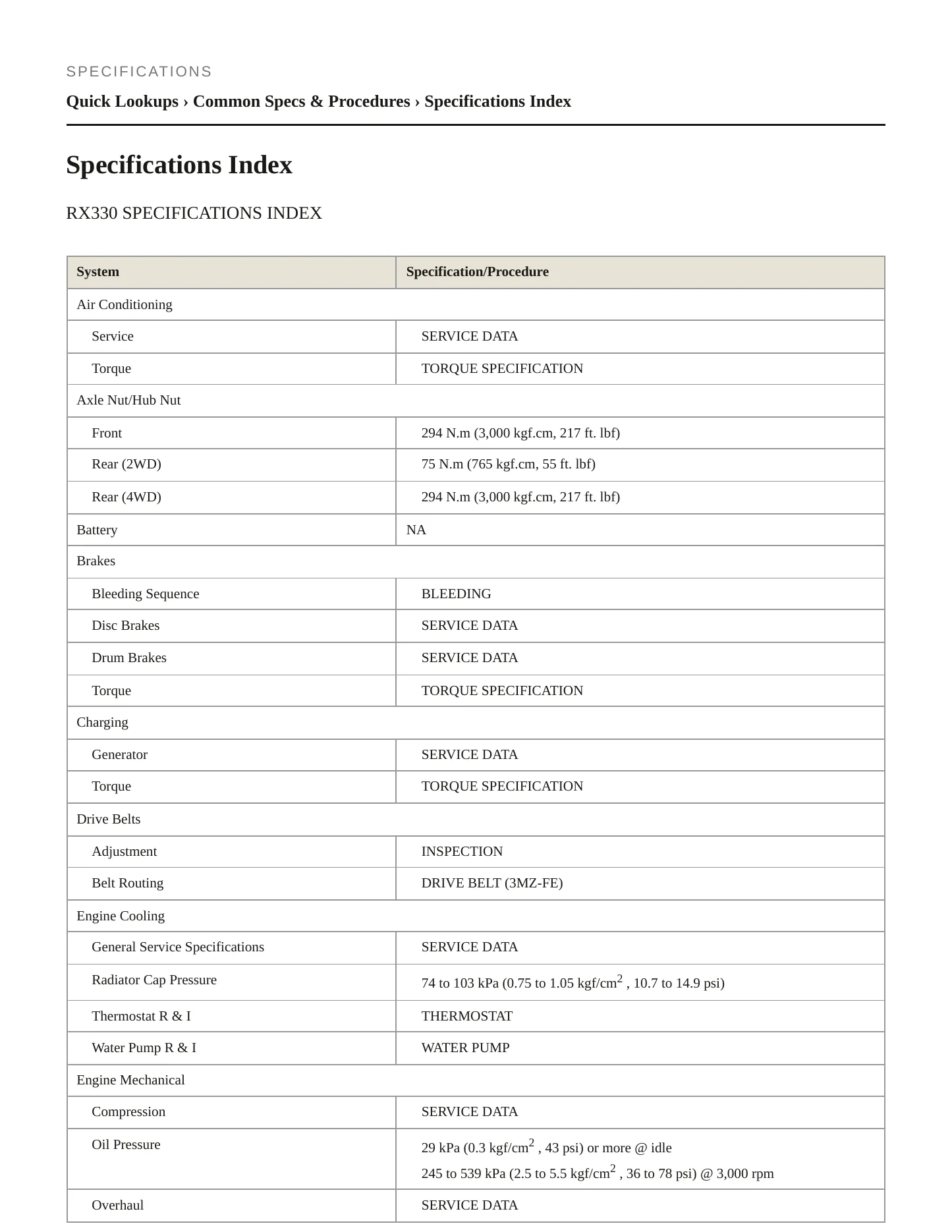 2005 Lexus RX 330 Service and Repair Manual preview page 2