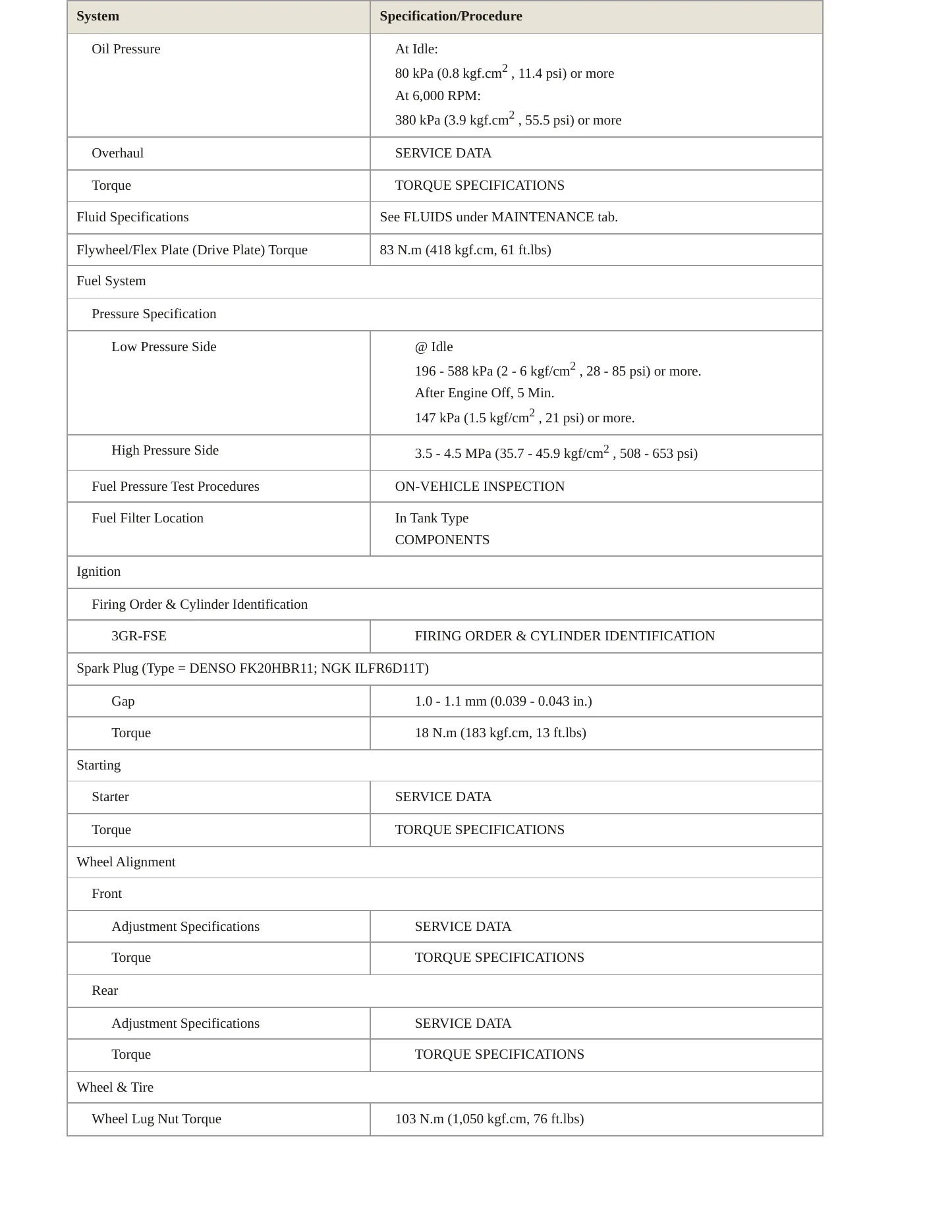 2006 Lexus GS 300 Service and Repair Manual preview page 3
