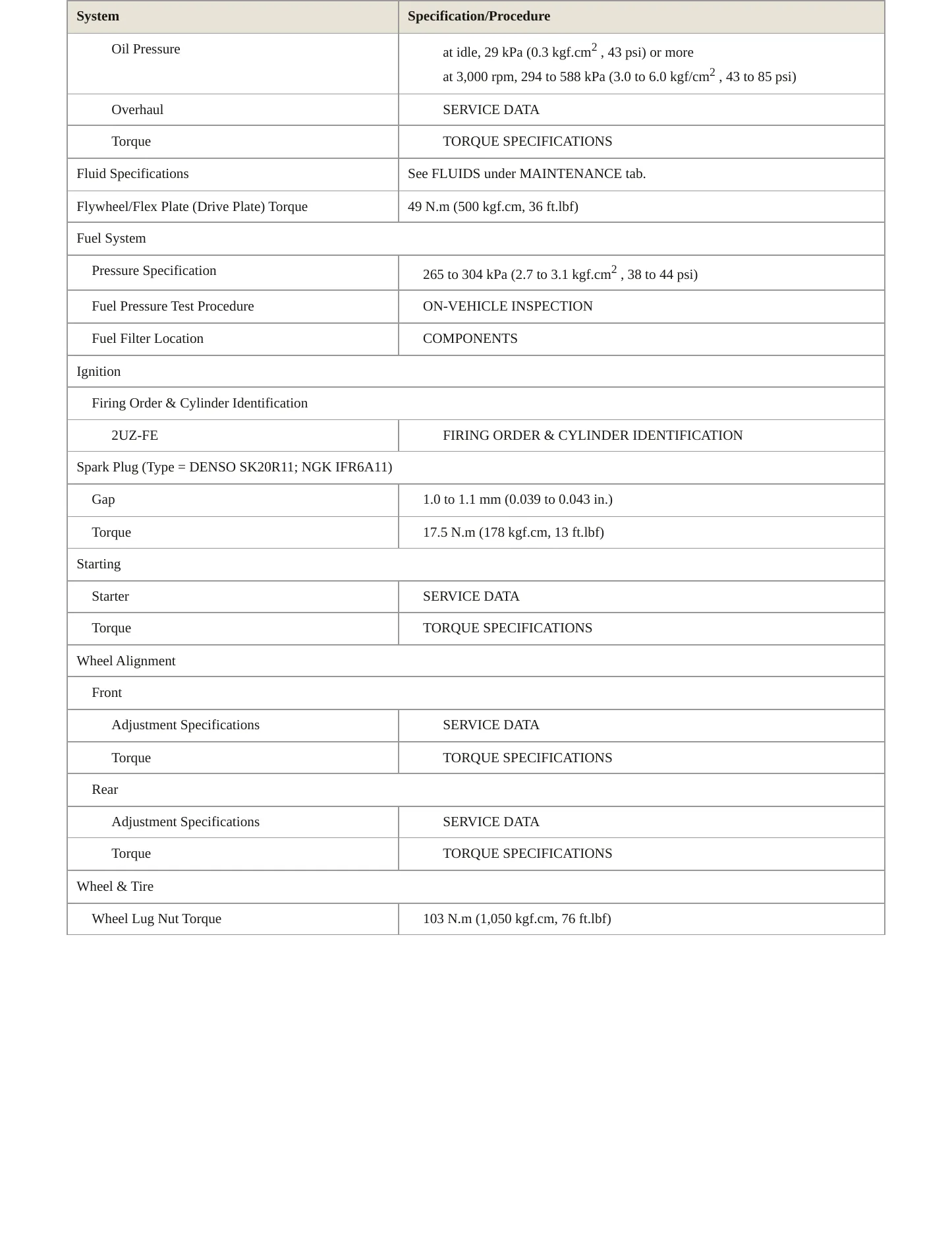 2006 Lexus LX 470 Service and Repair Manual preview page 3