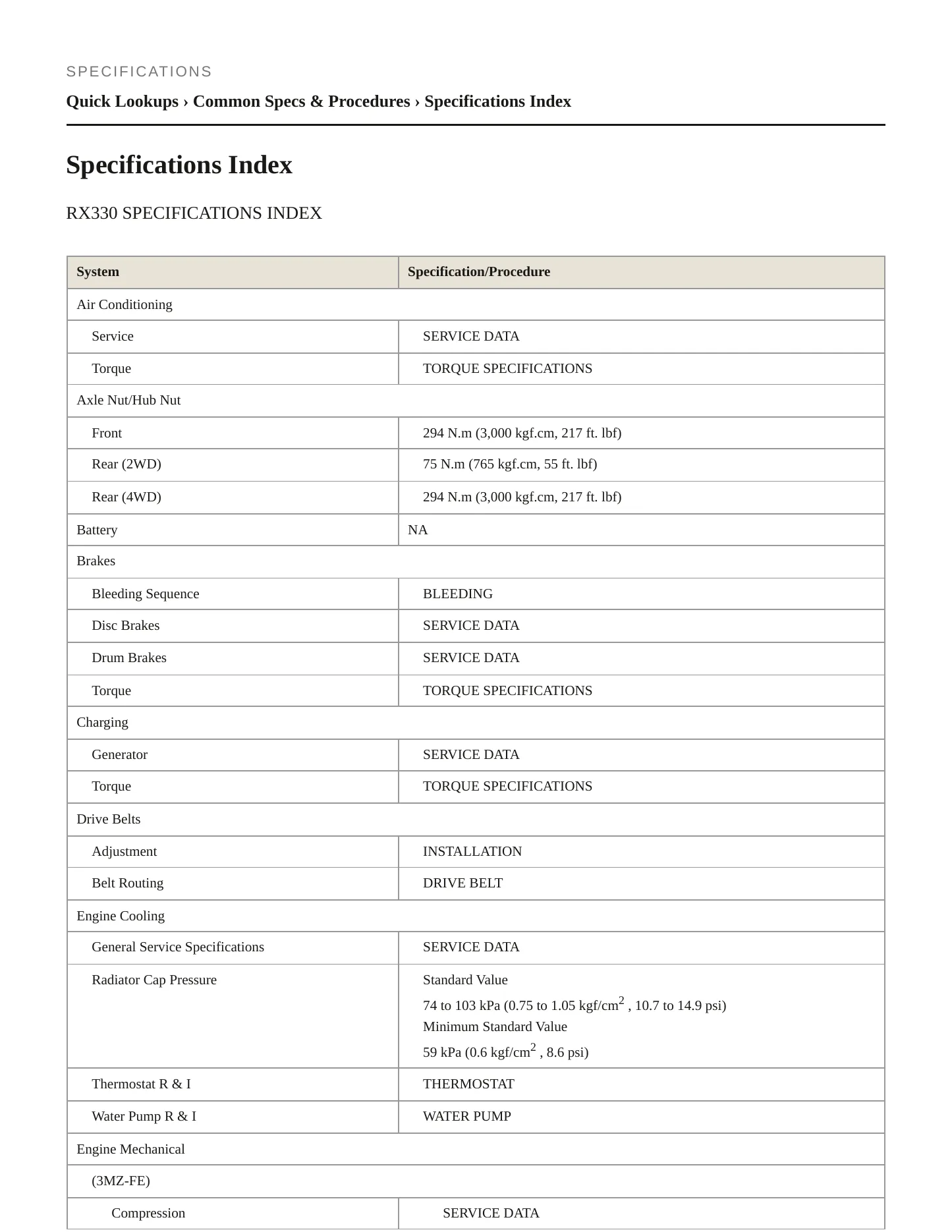 2006 Lexus RX 330 Service and Repair Manual preview page 2
