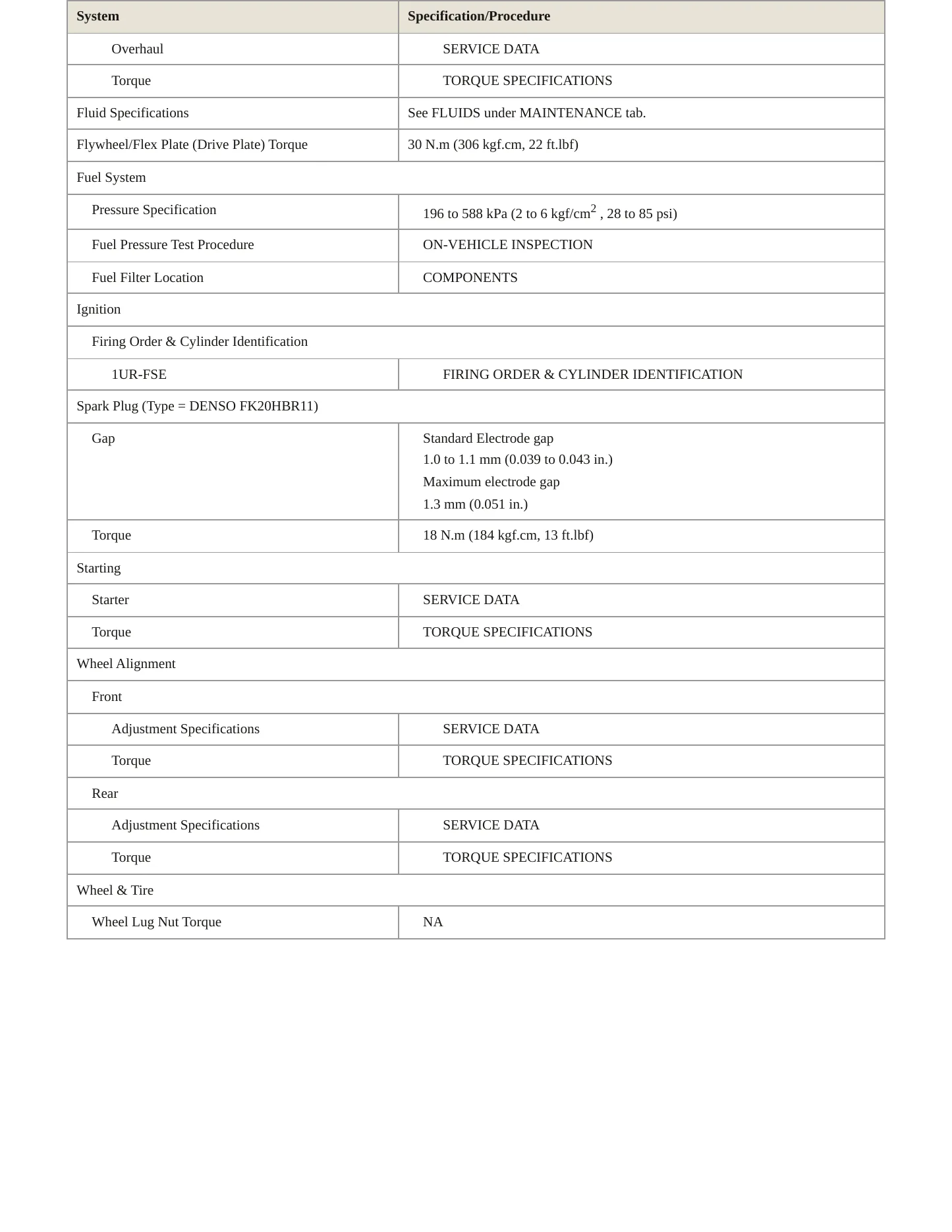 2007 Lexus LS 460 Service and Repair Manual preview page 3