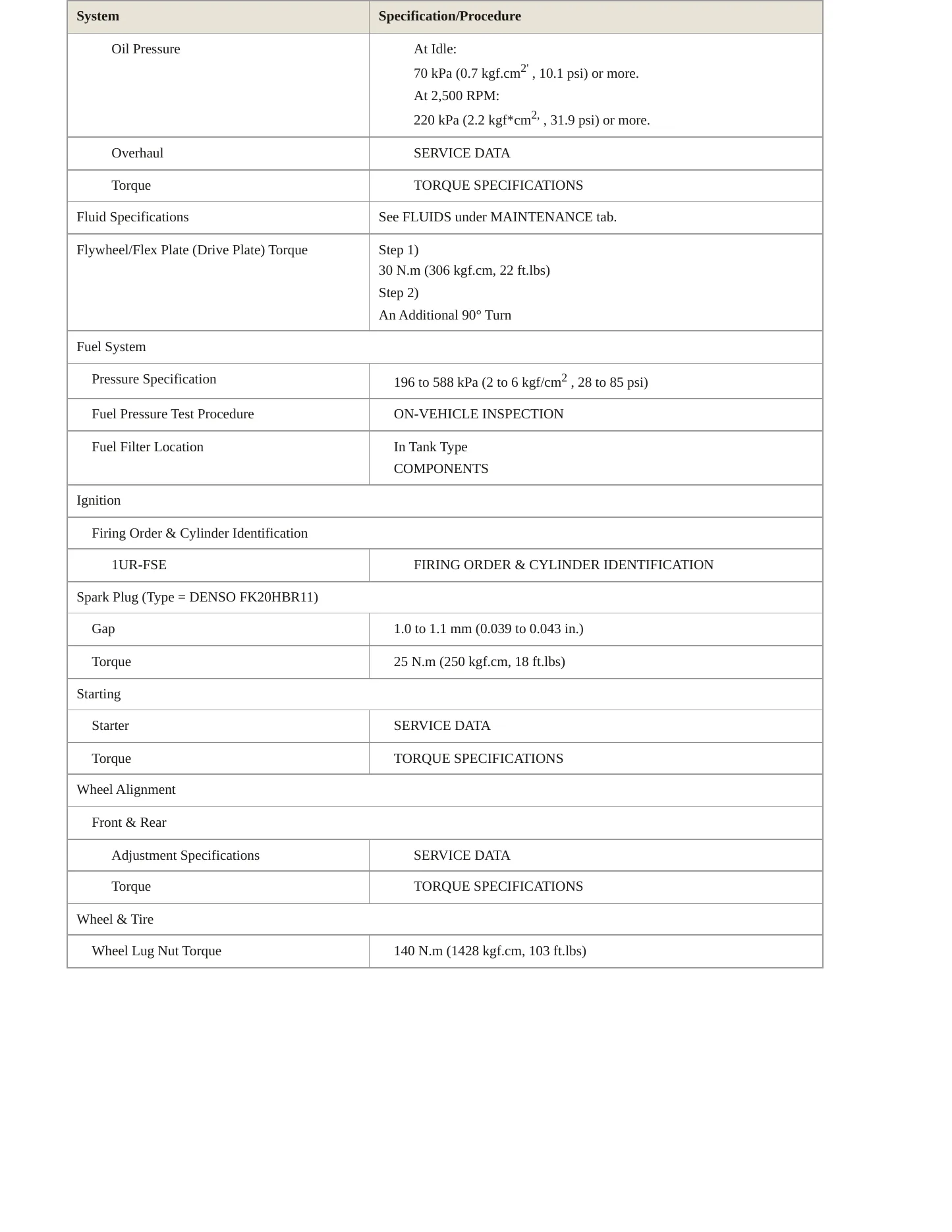 2007 Lexus LS 460L Service and Repair Manual preview page 3