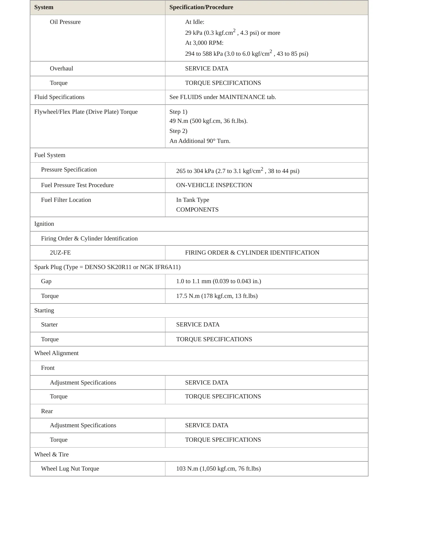 2007 Lexus LX 470 Service and Repair Manual preview page 3