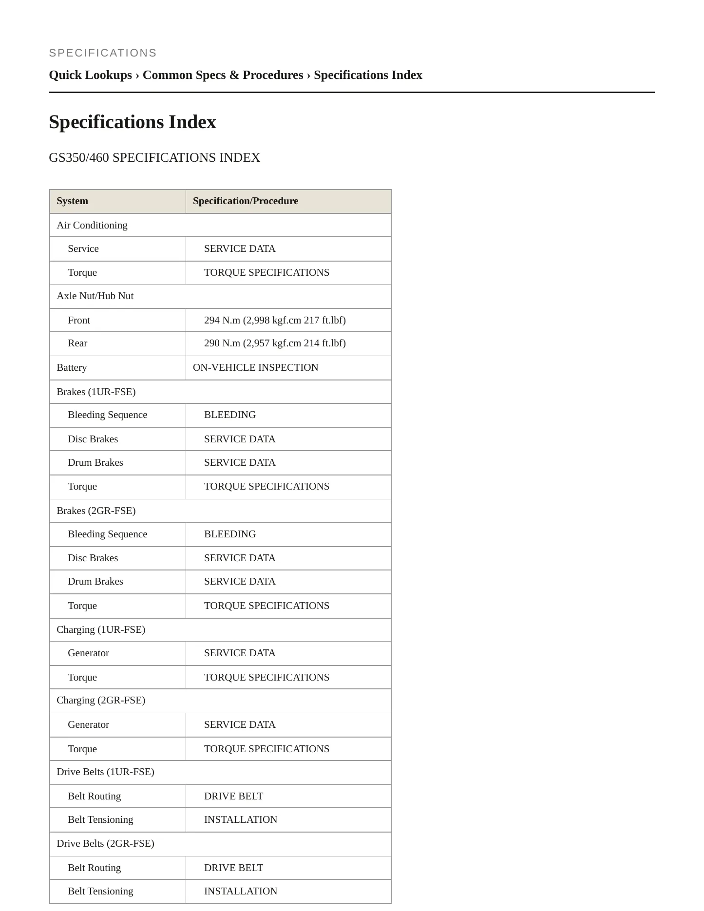 2008 Lexus GS 460 Service and Repair Manual preview page 2