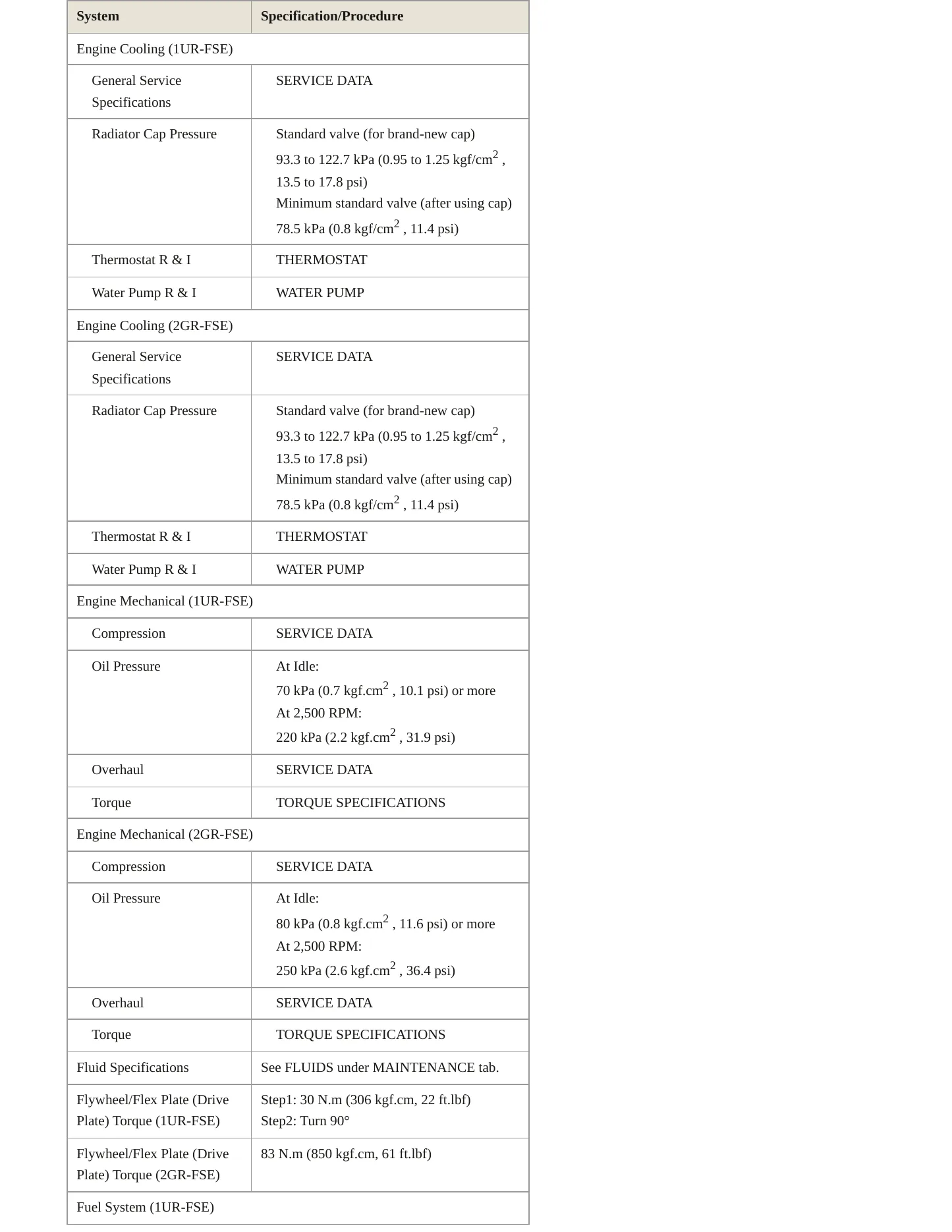 2008 Lexus GS 460 Service and Repair Manual preview page 3