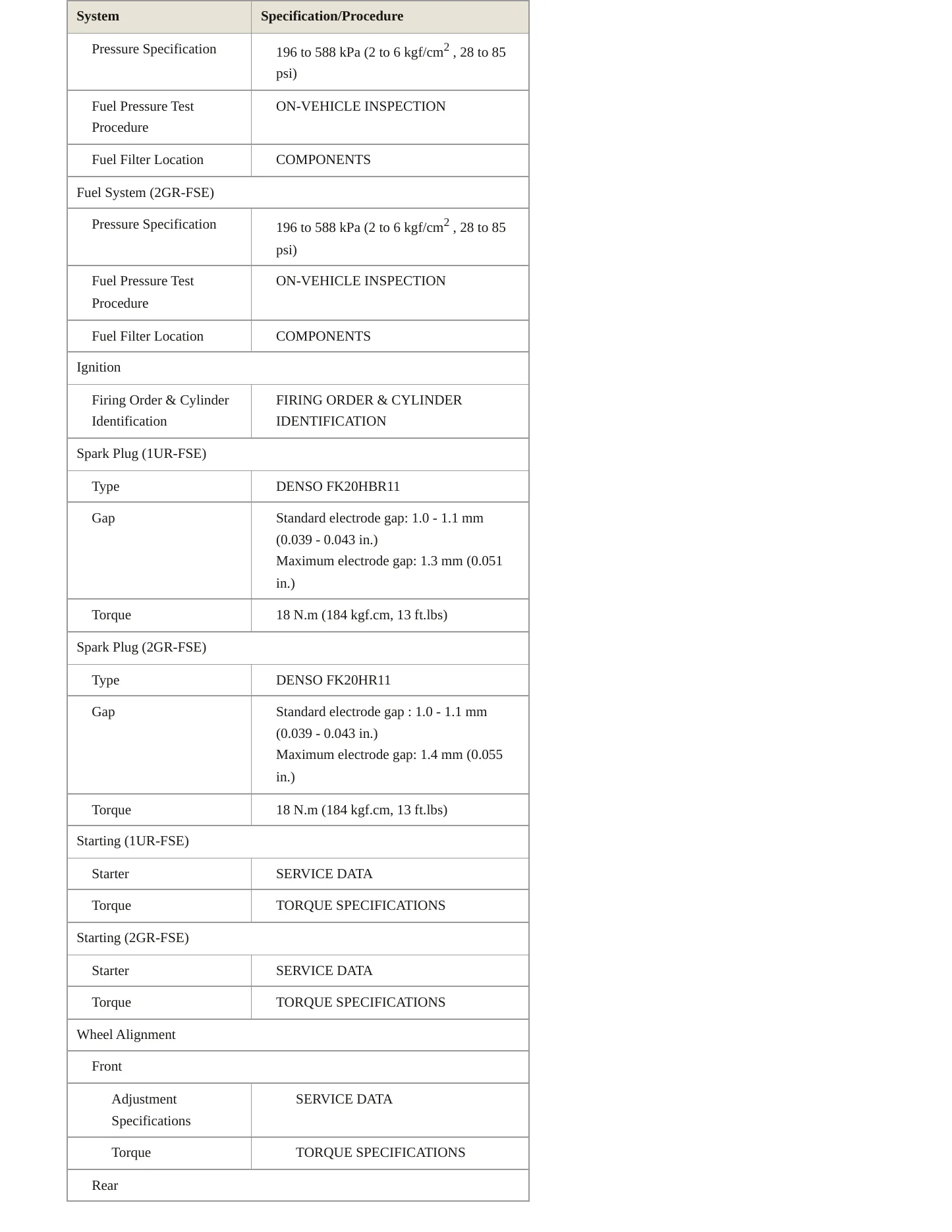 2008 Lexus GS 460 Service and Repair Manual preview page 4