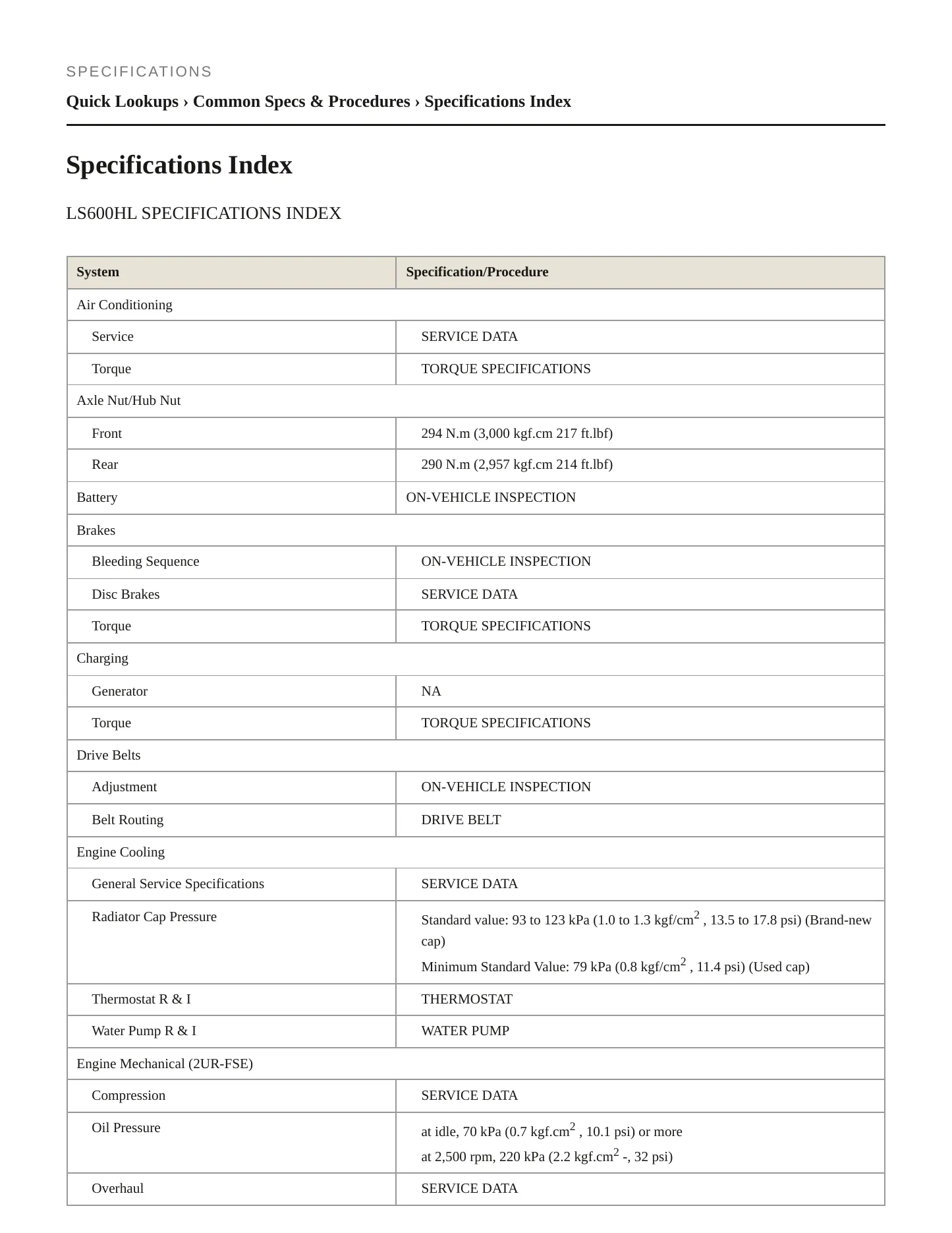 2008 Lexus LS 600hL Service and Repair Manual preview page 2
