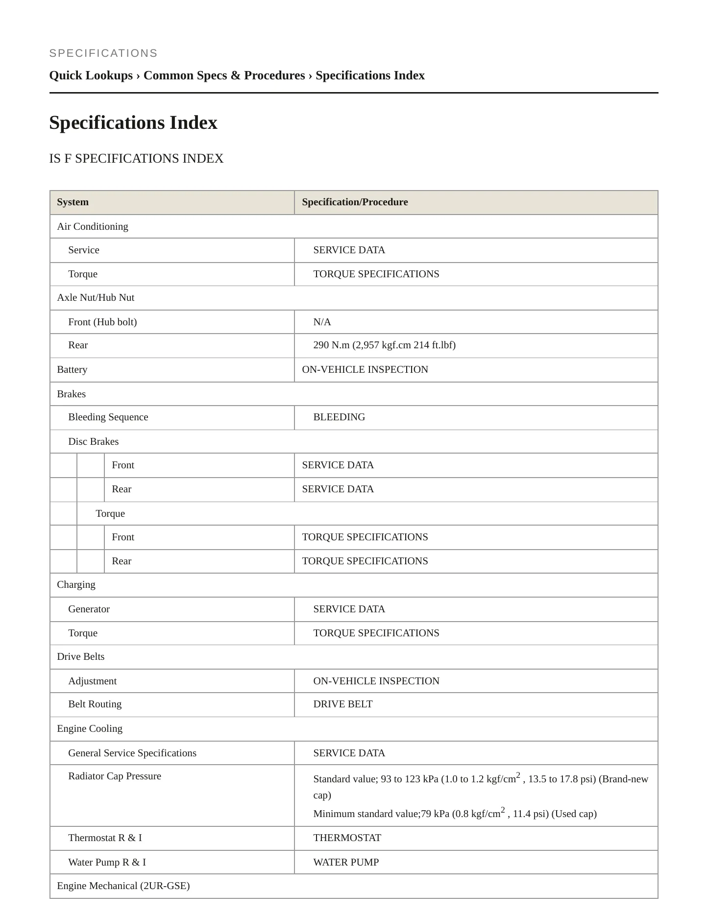 2009 Lexus IS F Service and Repair Manual preview page 2