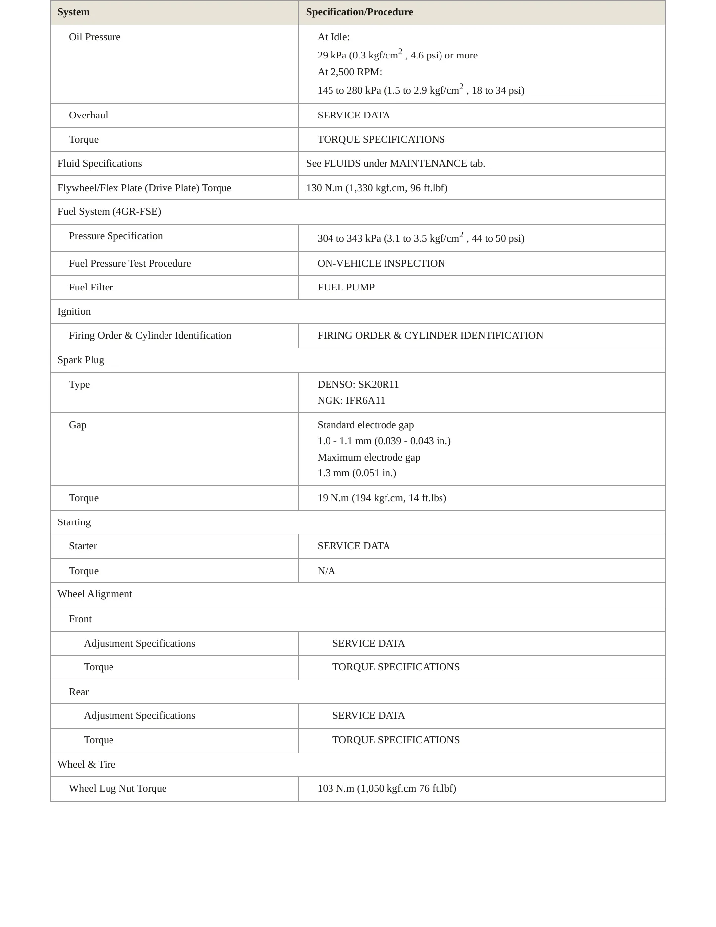2010 Lexus HS 250h Service and Repair Manual preview page 3