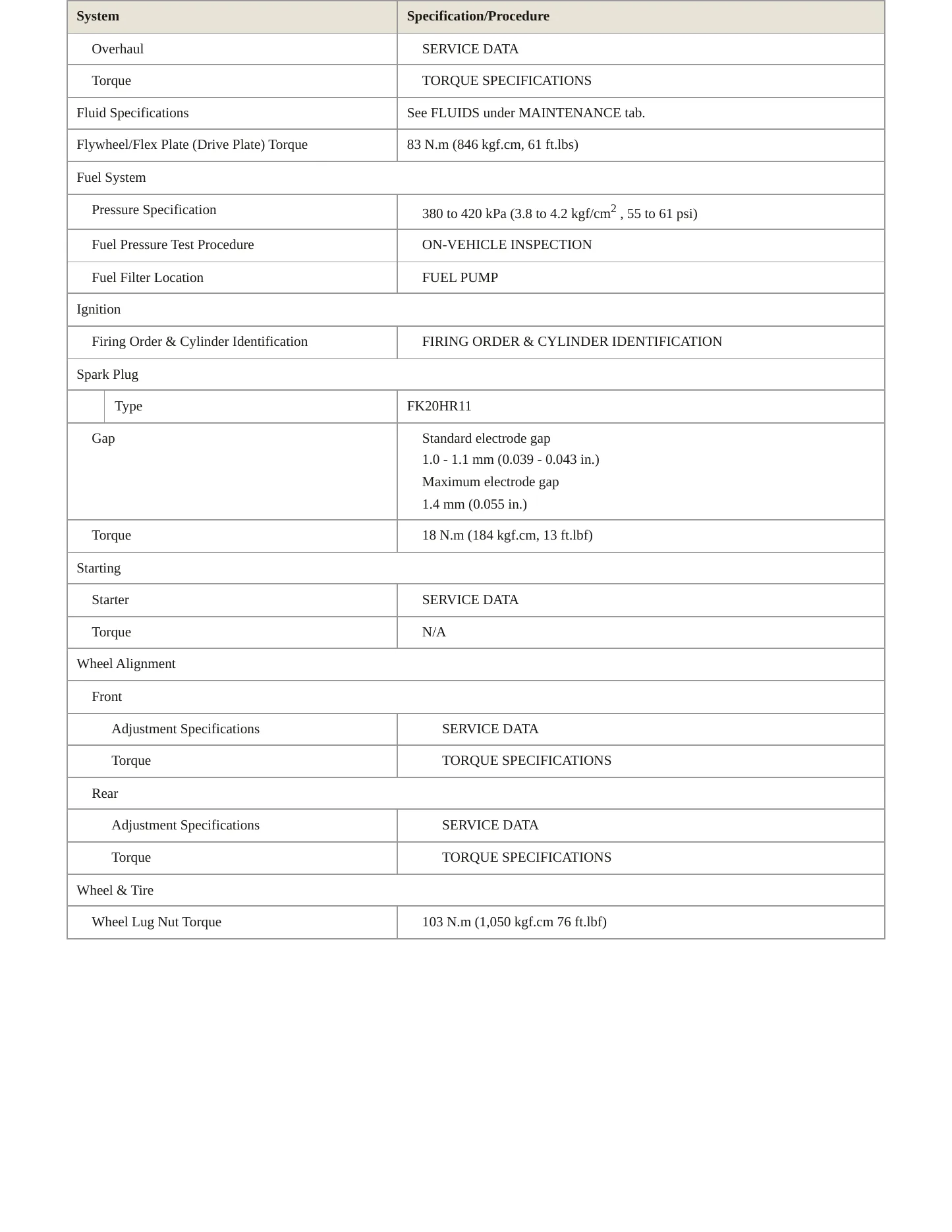 2010 Lexus RX 450h Service and Repair Manual preview page 3