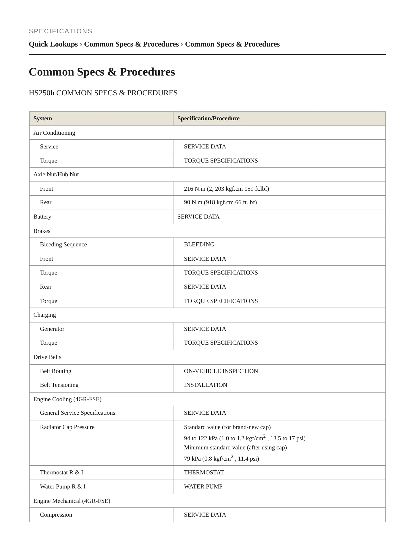 2011 Lexus HS 250h Service and Repair Manual preview page 2