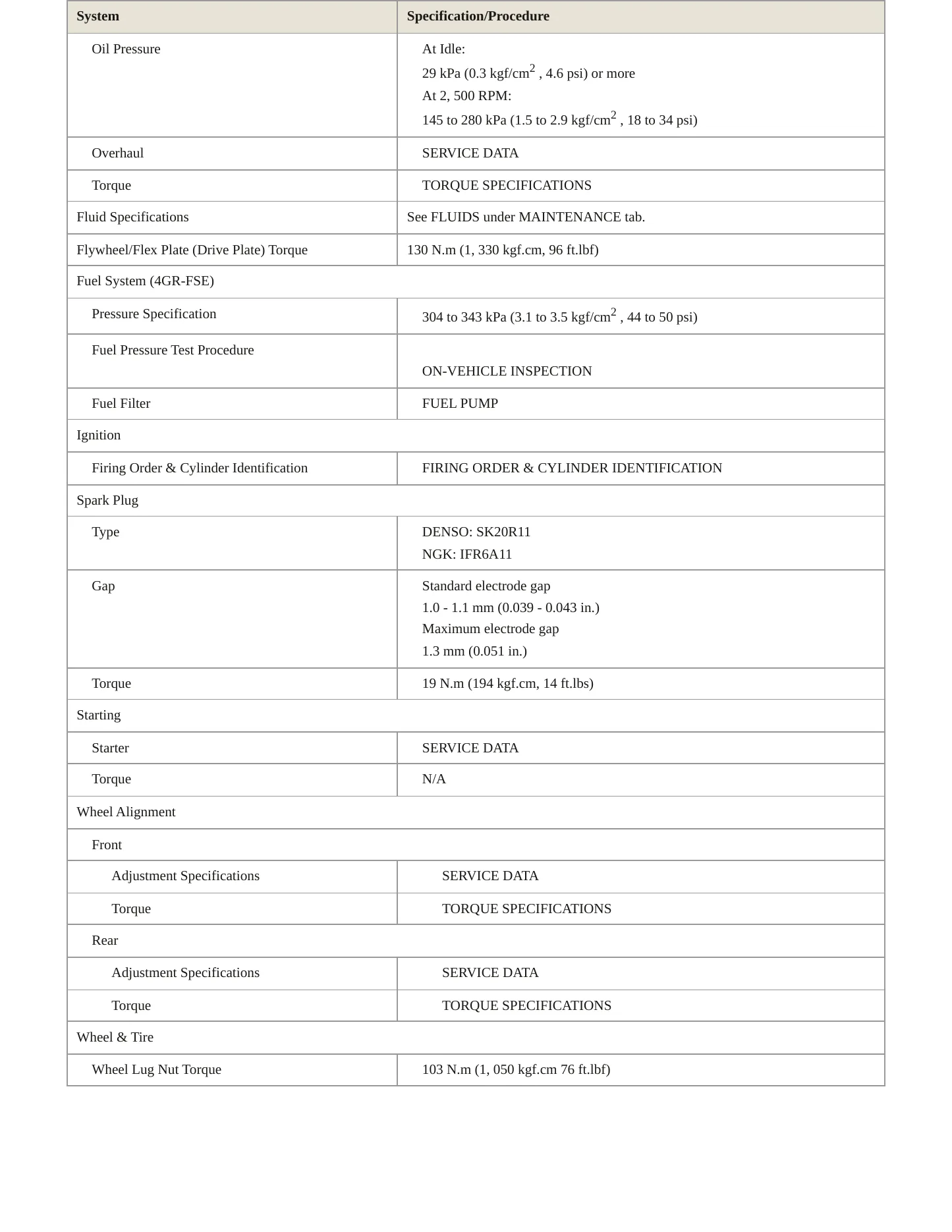 2011 Lexus HS 250h Service and Repair Manual preview page 3