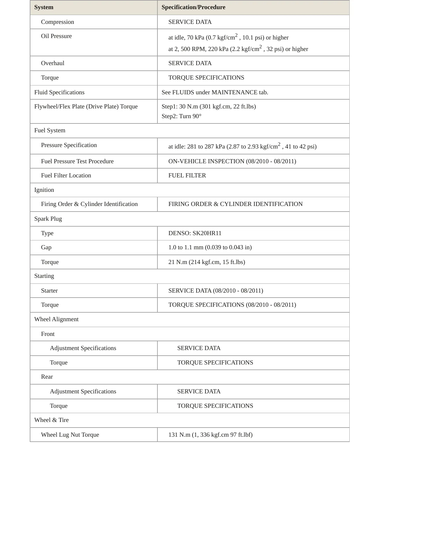 2011 Lexus LX 570 Service and Repair Manual preview page 3