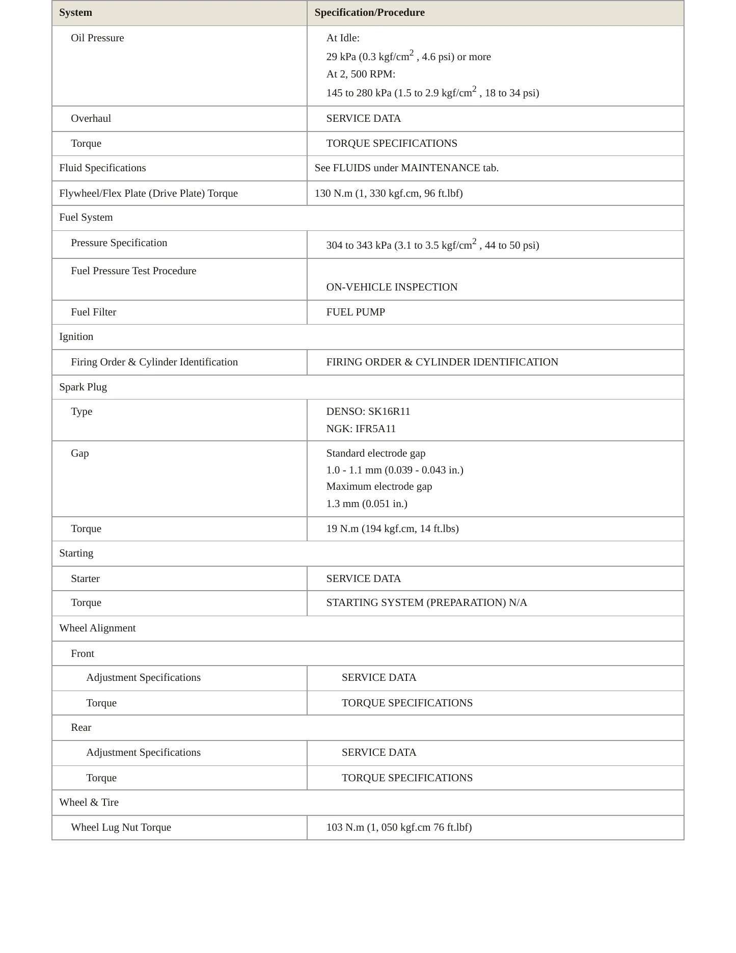 2012 Lexus HS 250h Service and Repair Manual preview page 3
