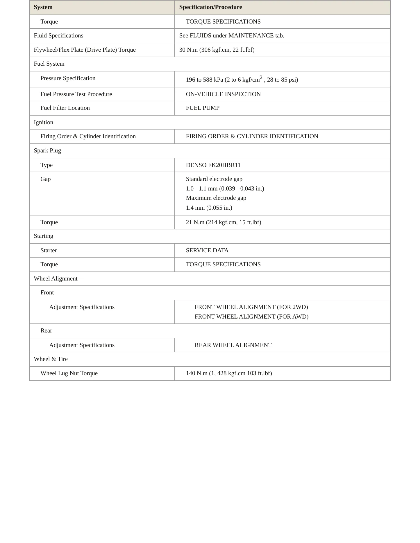 2012 Lexus LS 460L Service and Repair Manual preview page 3