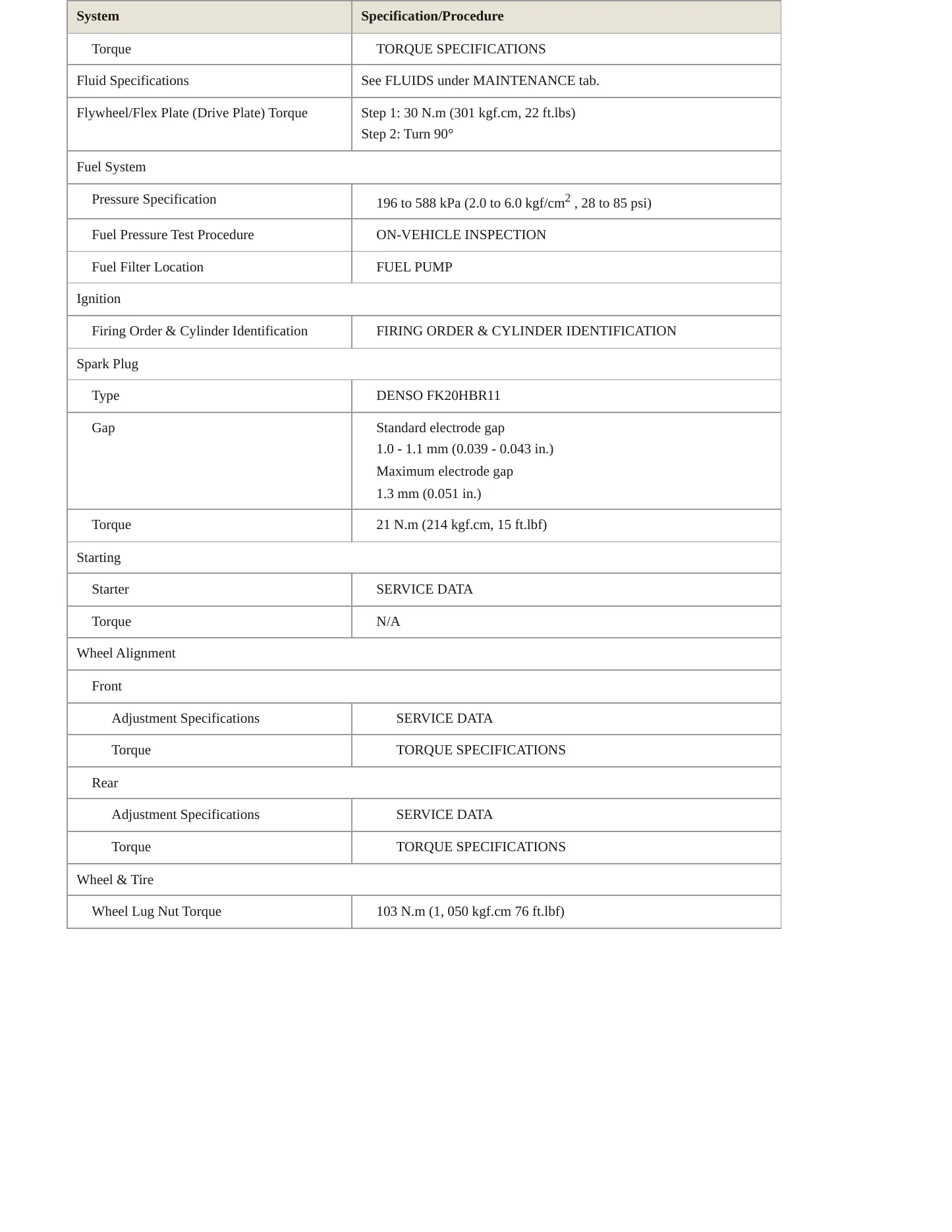 2012 Lexus LS 600hL Service and Repair Manual preview page 3
