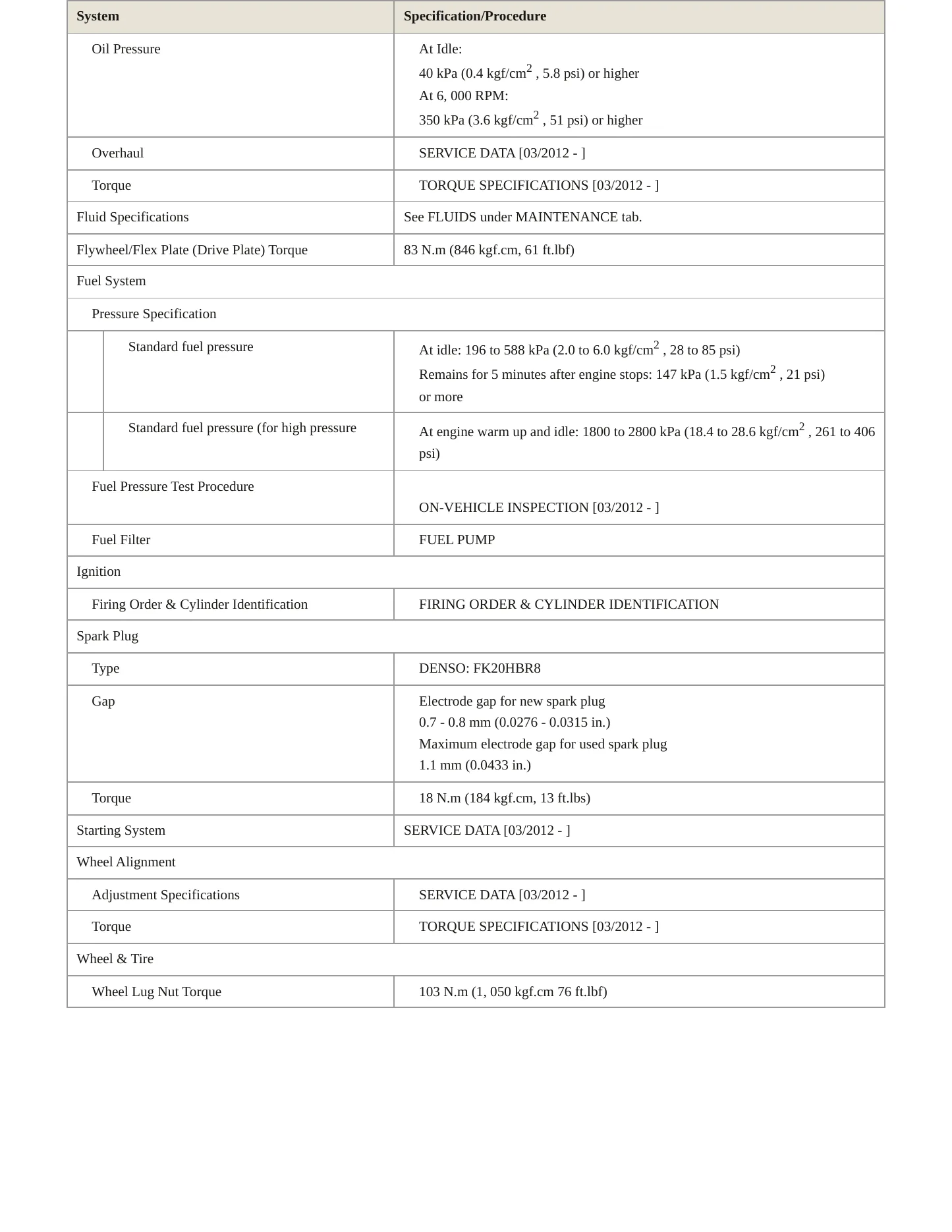 2013 Lexus GS 450h Service and Repair Manual preview page 3