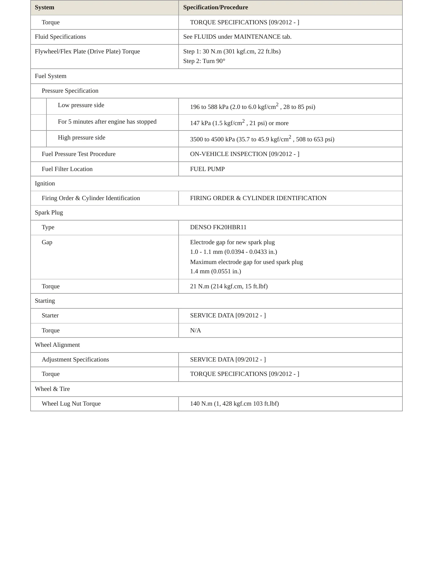 2013 Lexus LS 600hL Service and Repair Manual preview page 3