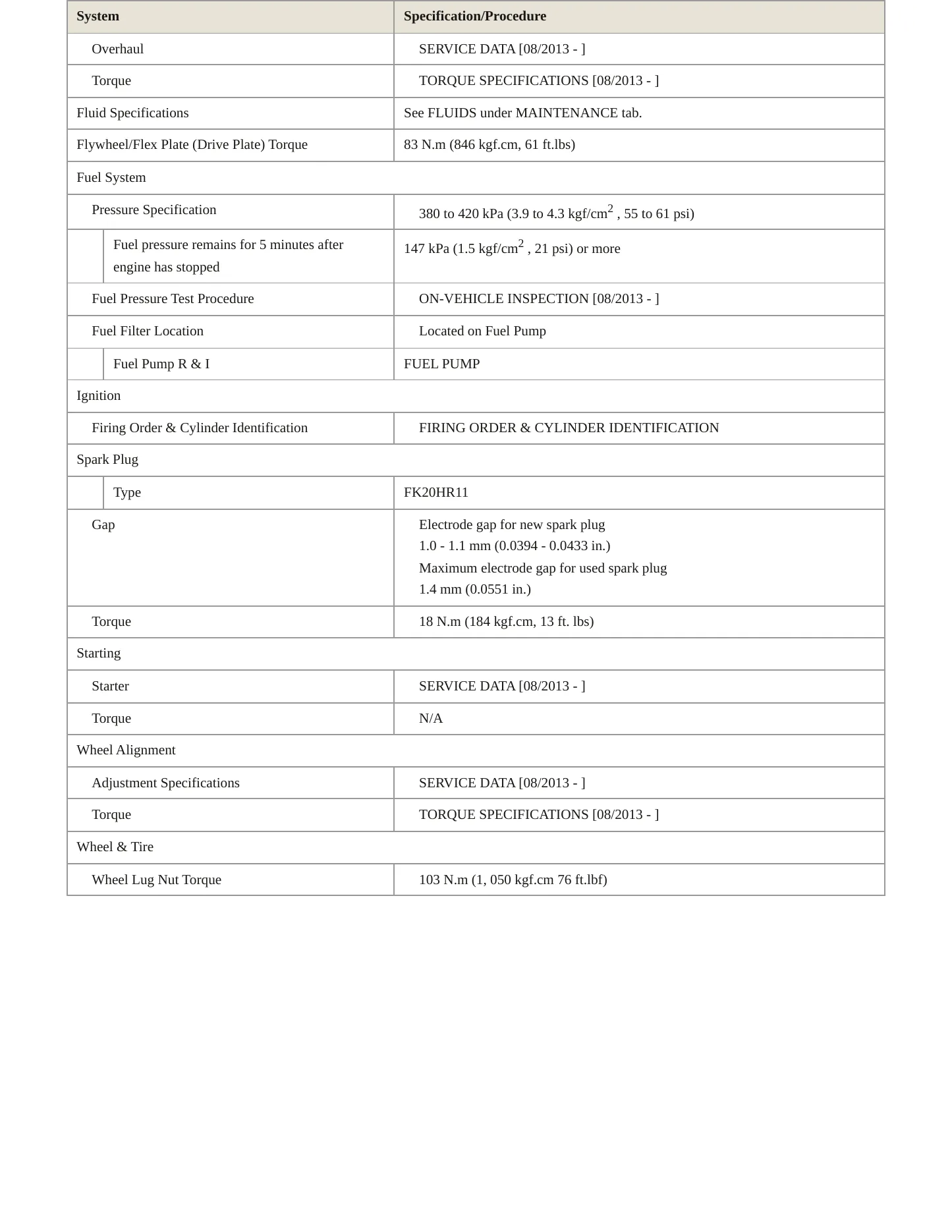 2014 Lexus RX 450h Service and Repair Manual preview page 3