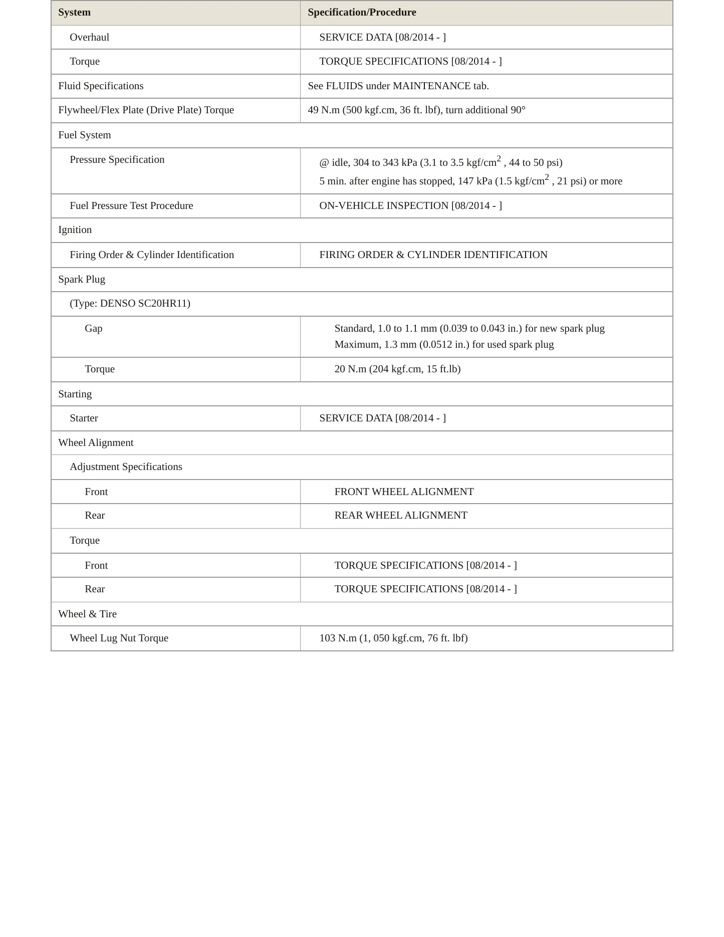 2015 Lexus CT 200h Service and Repair Manual preview page 3