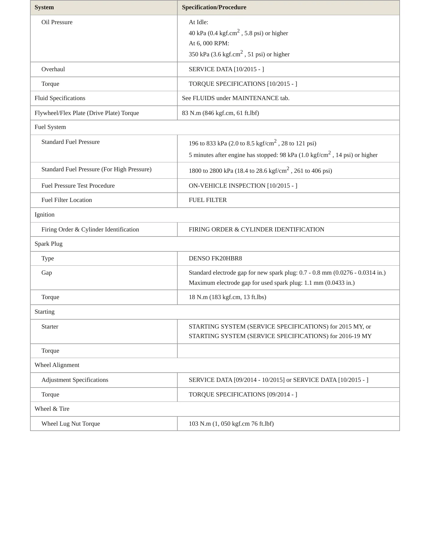 2015 Lexus GS 350 Service and Repair Manual preview page 3