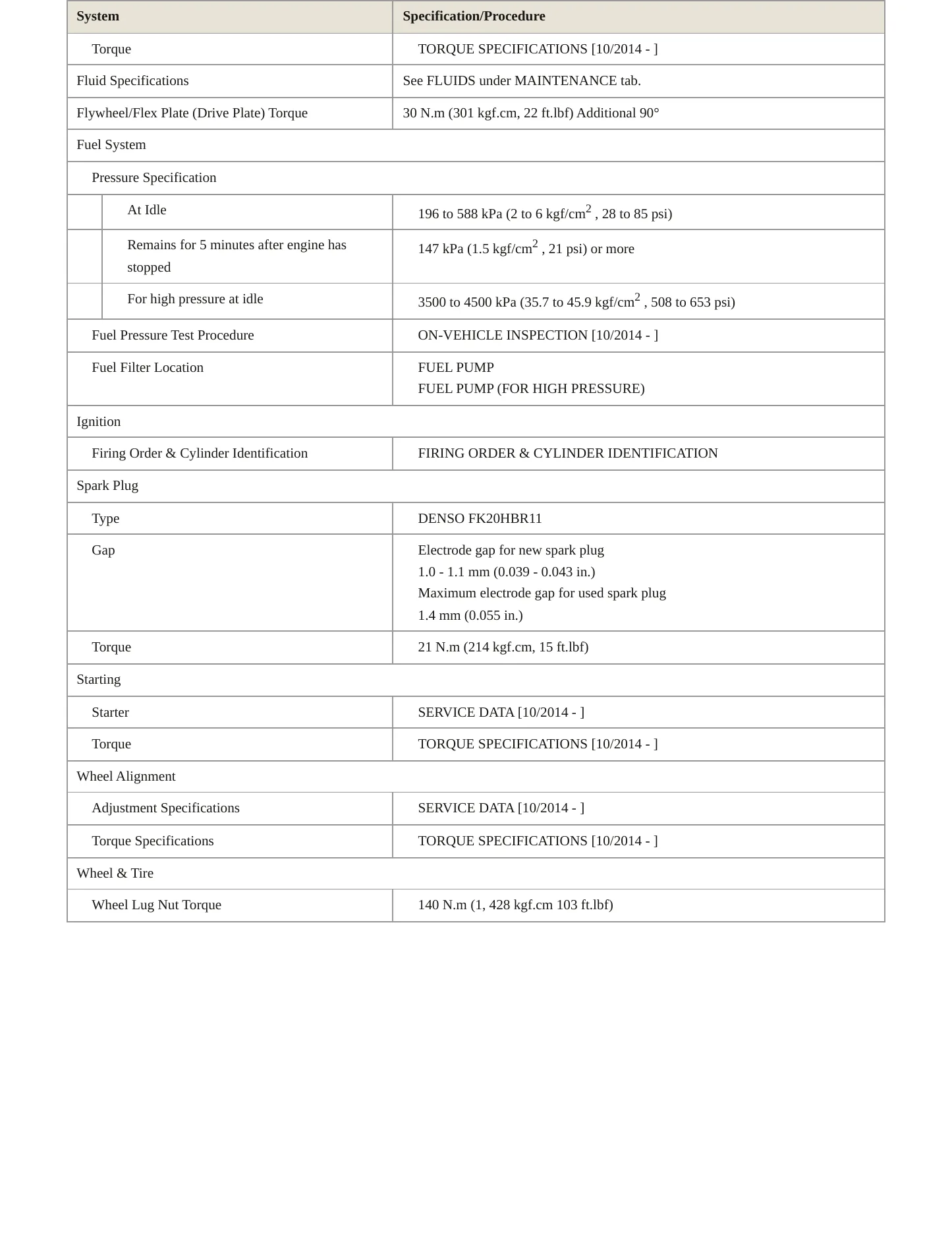 2015 Lexus LS 460 Service and Repair Manual preview page 3