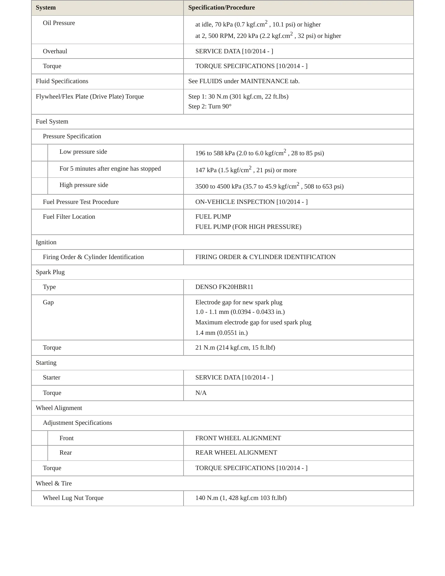 2015 Lexus LS 600h Service and Repair Manual preview page 3