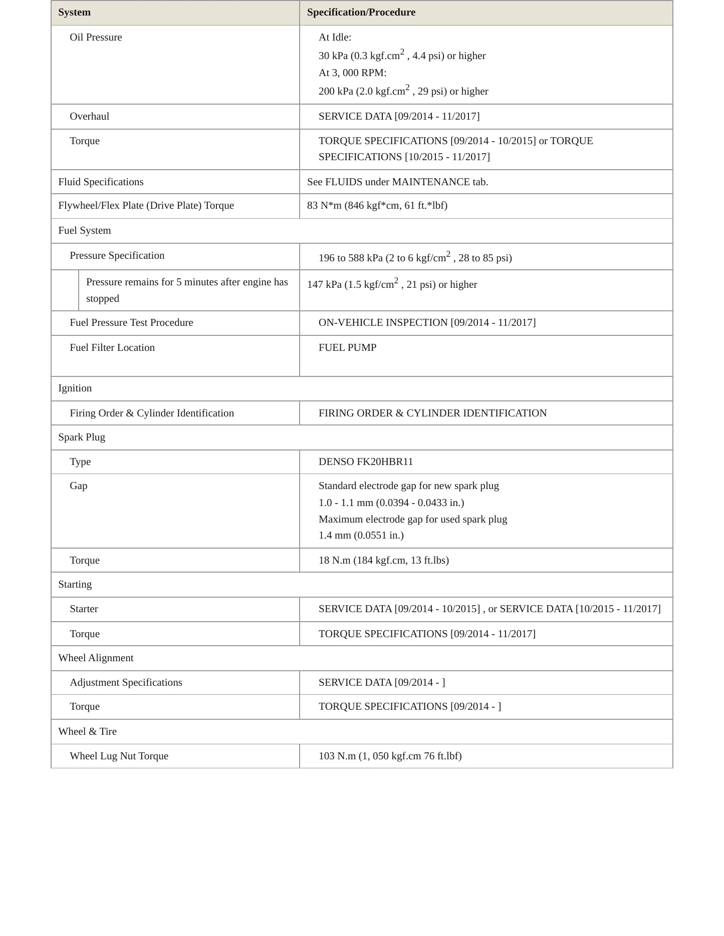 2015 Lexus RC 350 Service and Repair Manual preview page 3