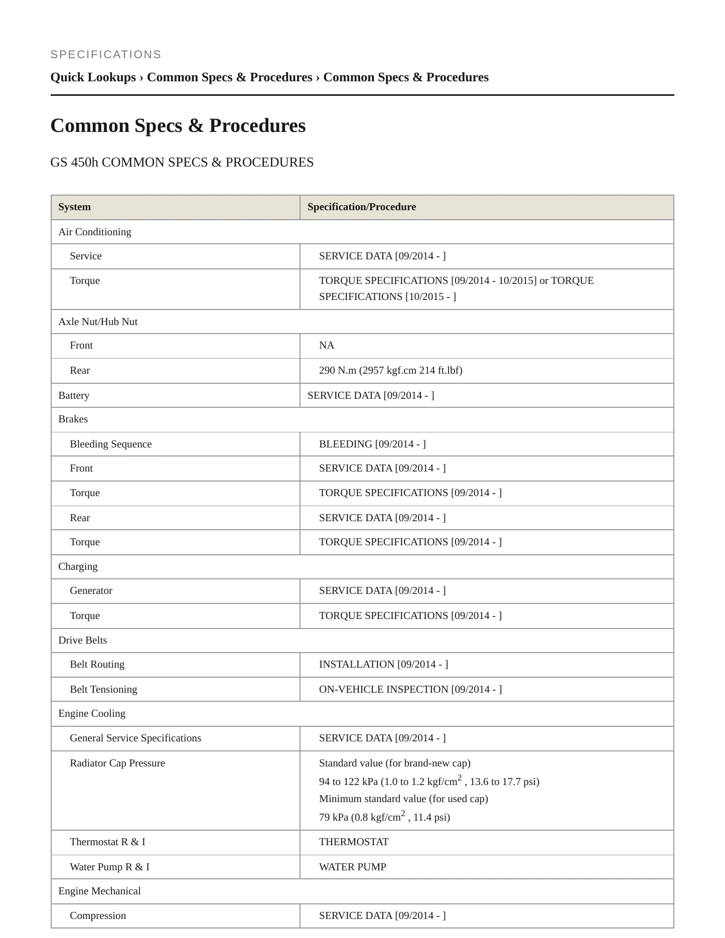 2016 Lexus GS 450h Service and Repair Manual preview page 2