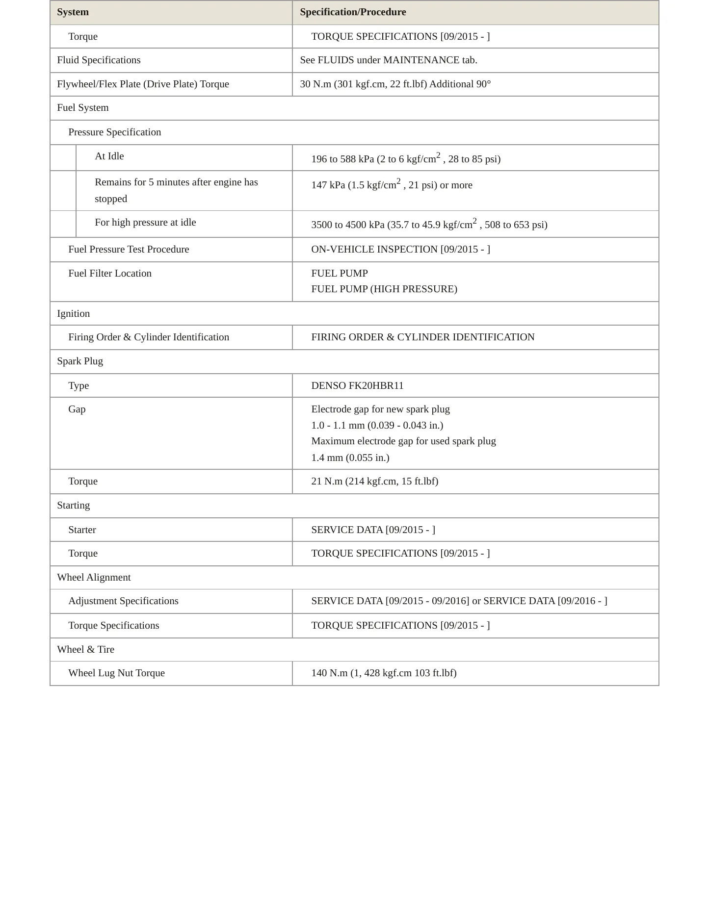2016 Lexus LS 460 Service and Repair Manual preview page 3