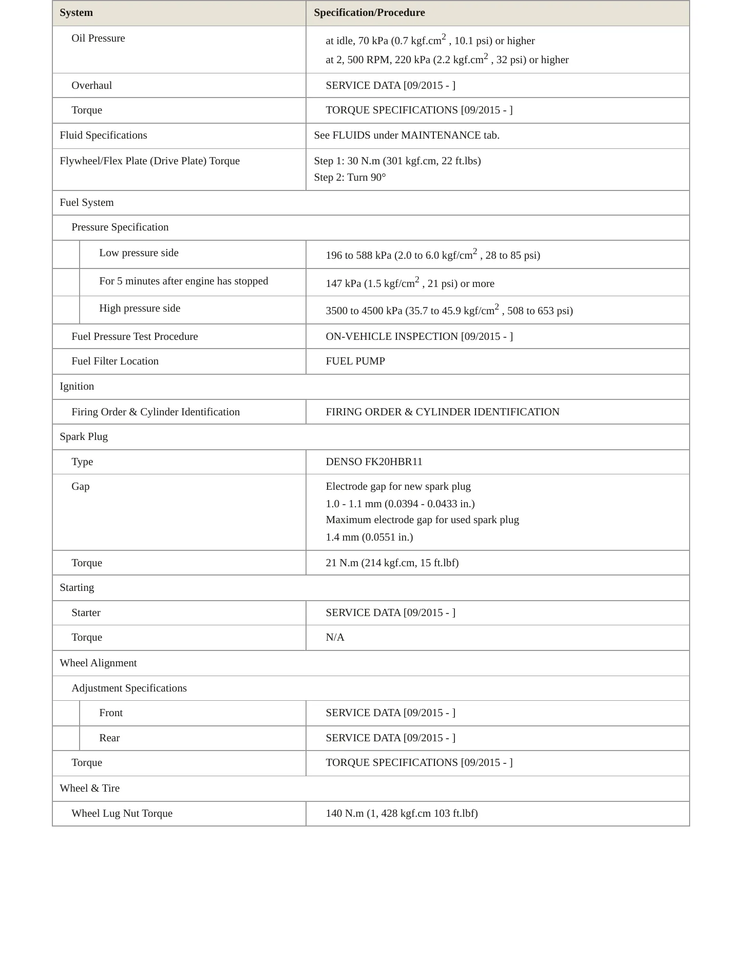 2016 Lexus LS 600h Service and Repair Manual preview page 3