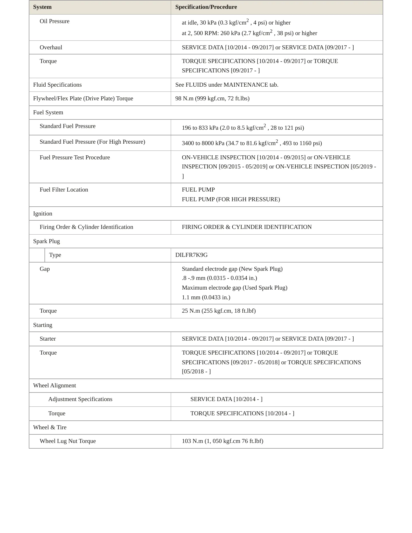 2016 Lexus NX 200t Service and Repair Manual preview page 3