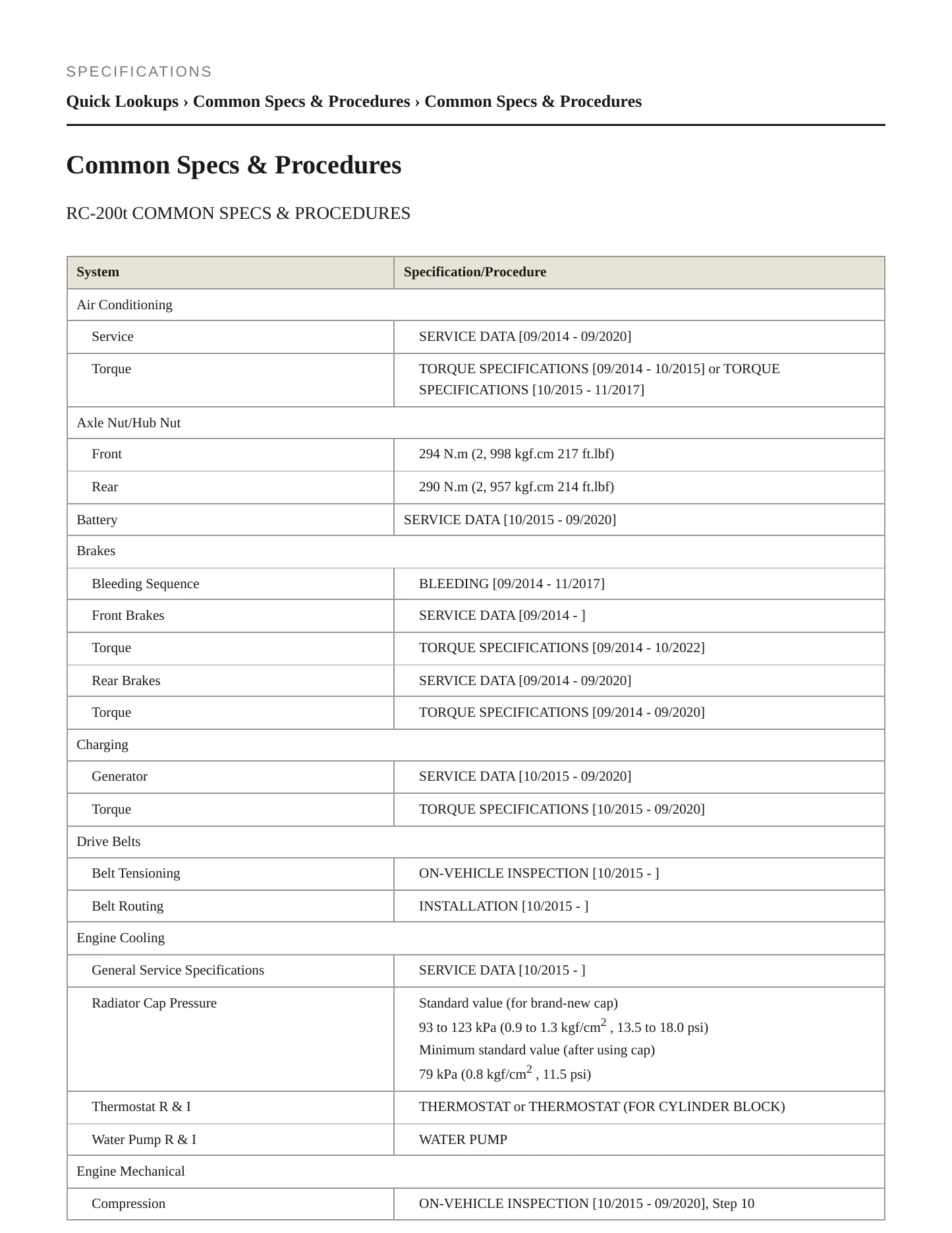 2016 Lexus RC 200t Service and Repair Manual preview page 2