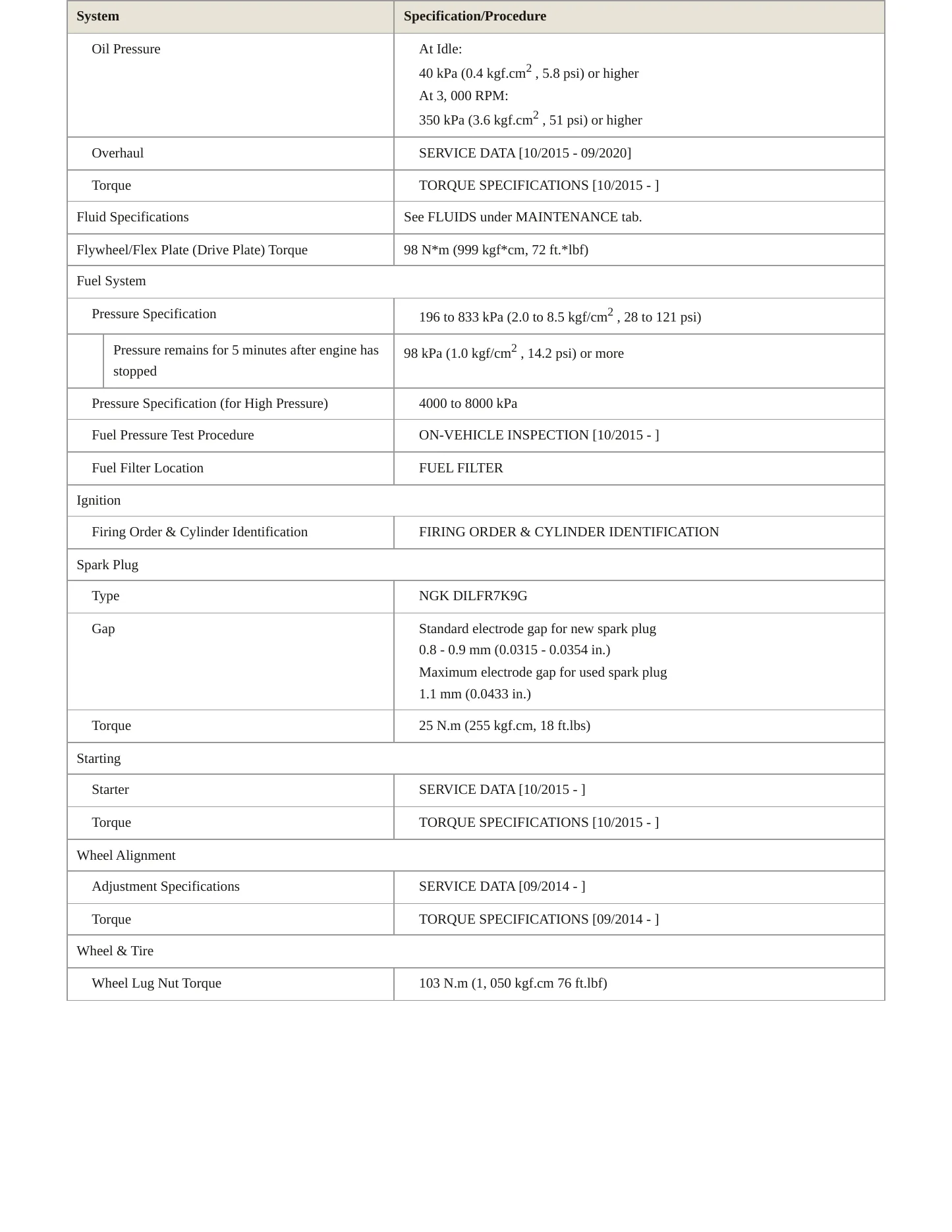 2016 Lexus RC 200t Service and Repair Manual preview page 3
