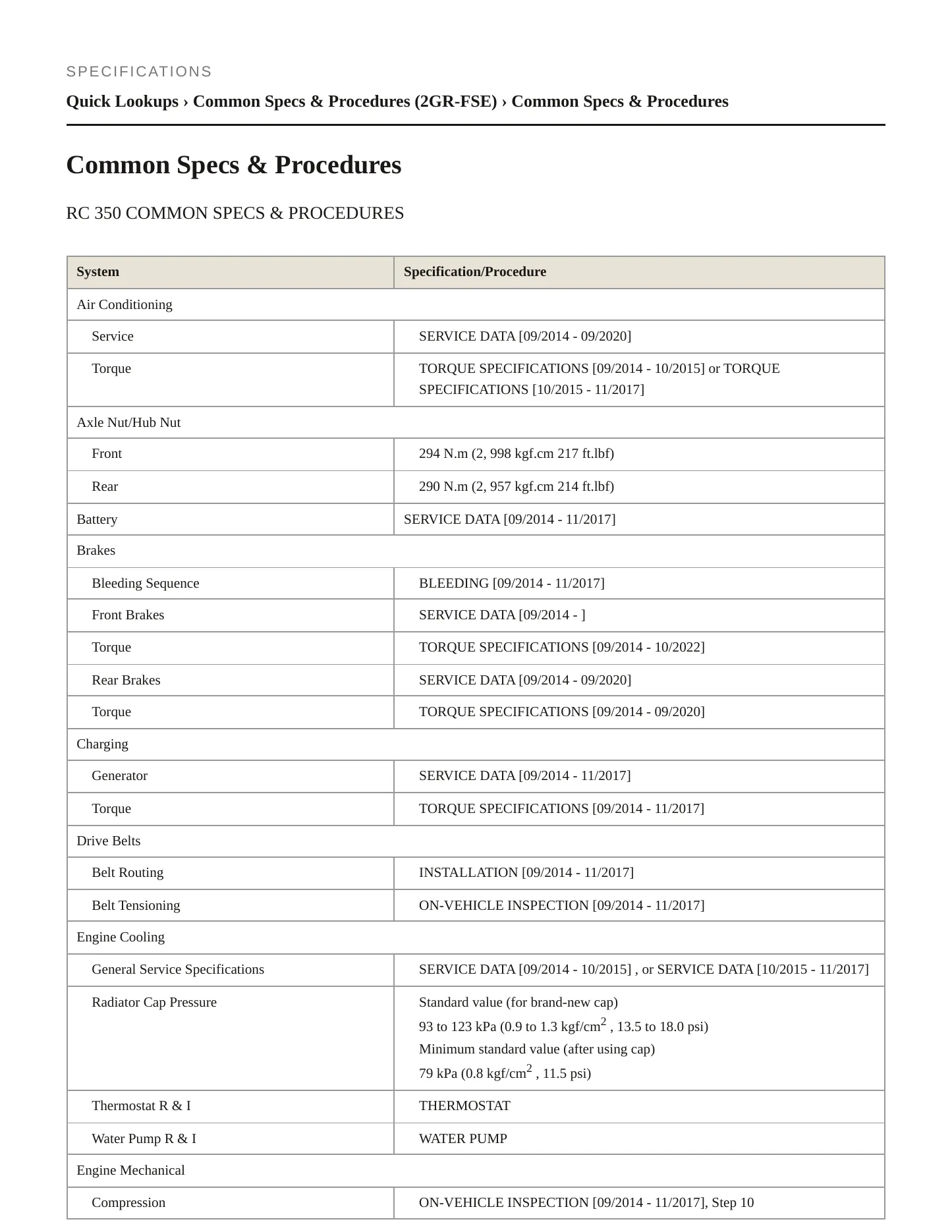 2016 Lexus RC 350 Service and Repair Manual preview page 2