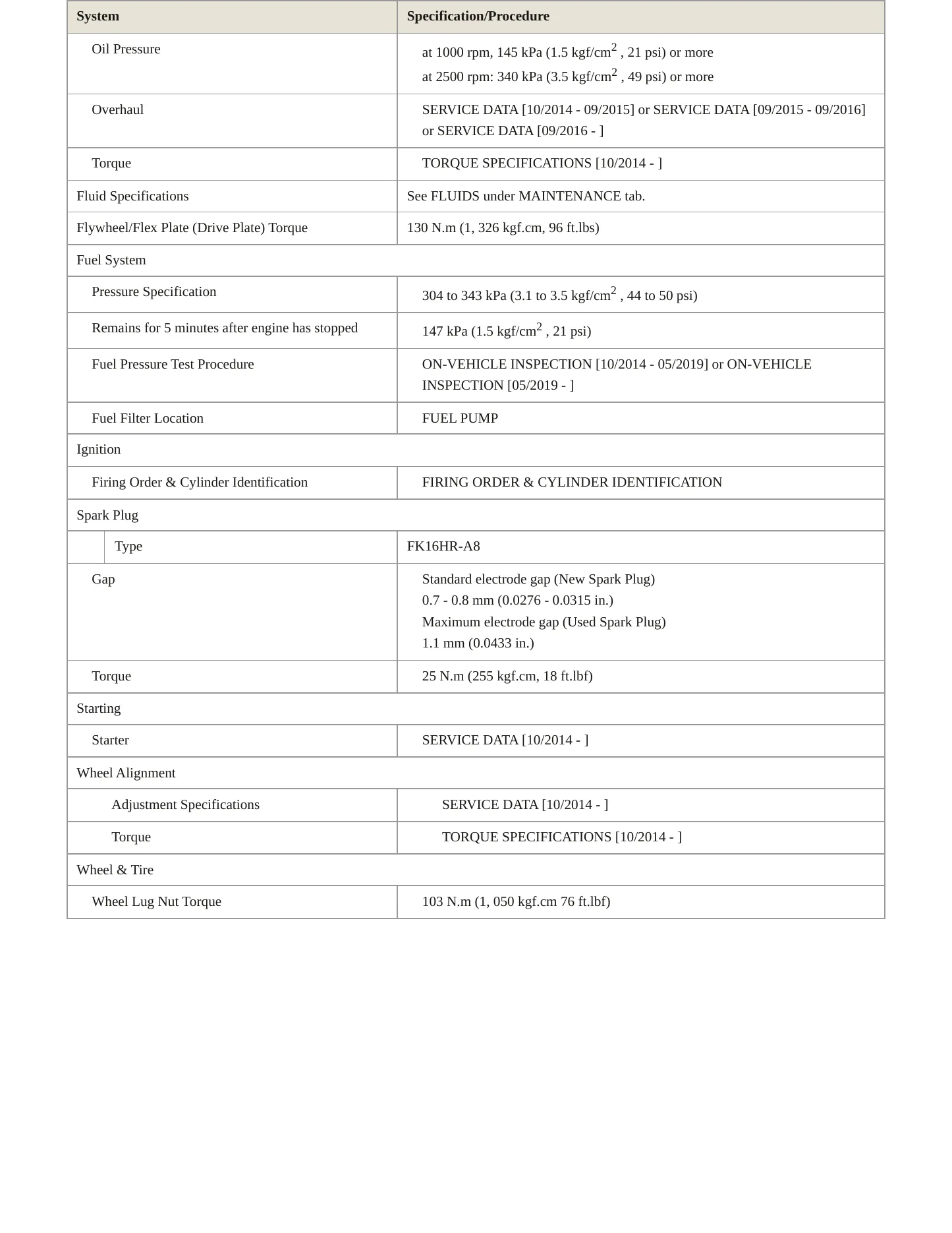 2017 Lexus NX 300h Service and Repair Manual preview page 3