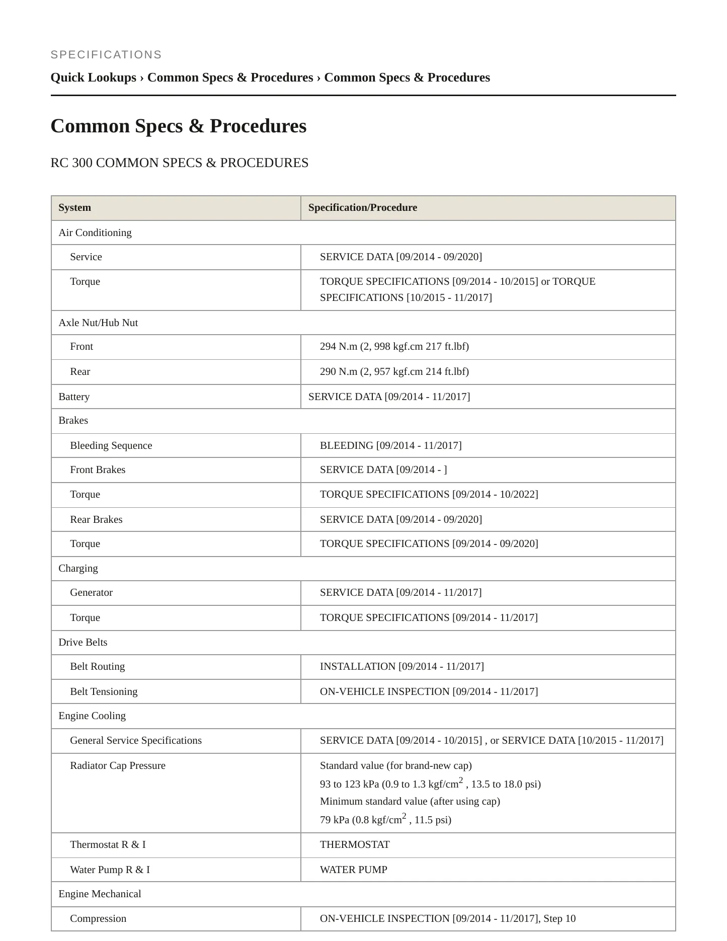 2017 Lexus RC 300 Service and Repair Manual preview page 2