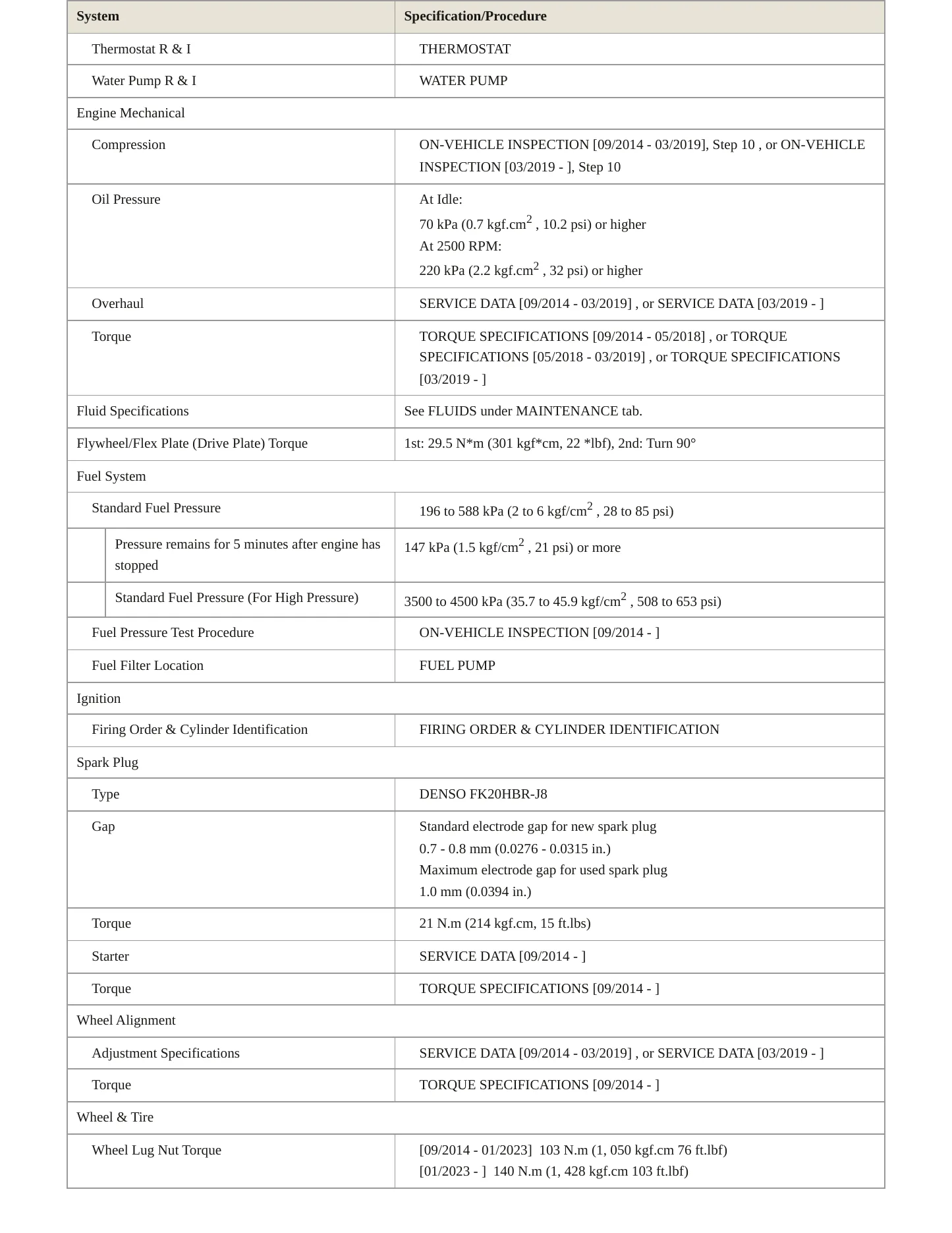 2017 Lexus RC F Service and Repair Manual preview page 3