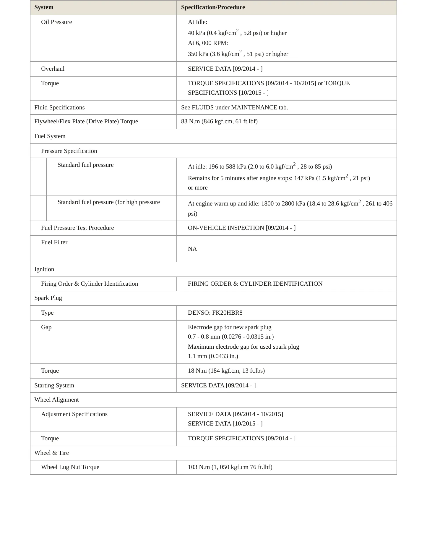 2018 Lexus GS 450h Service and Repair Manual preview page 3