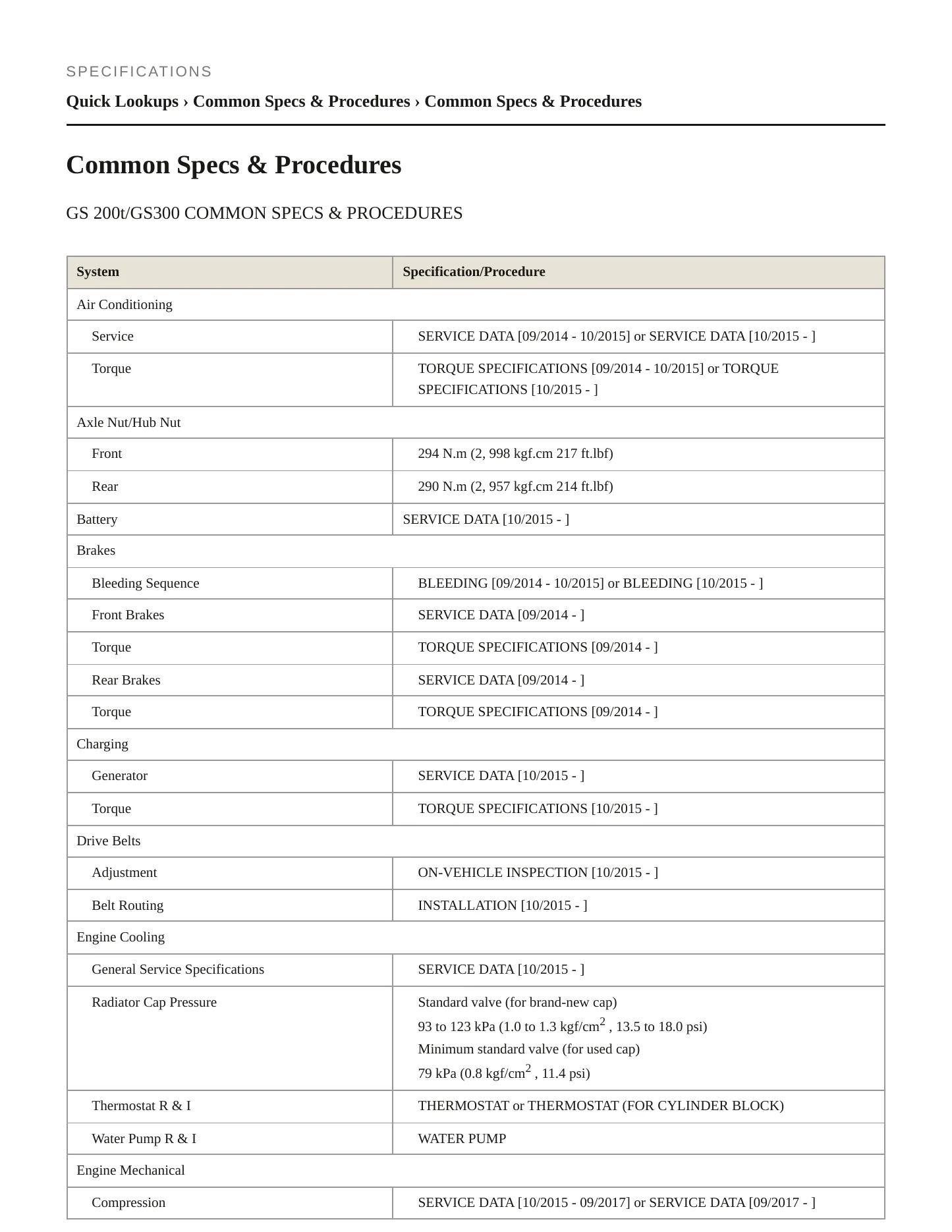 2019 Lexus GS 300 Service and Repair Manual preview page 2