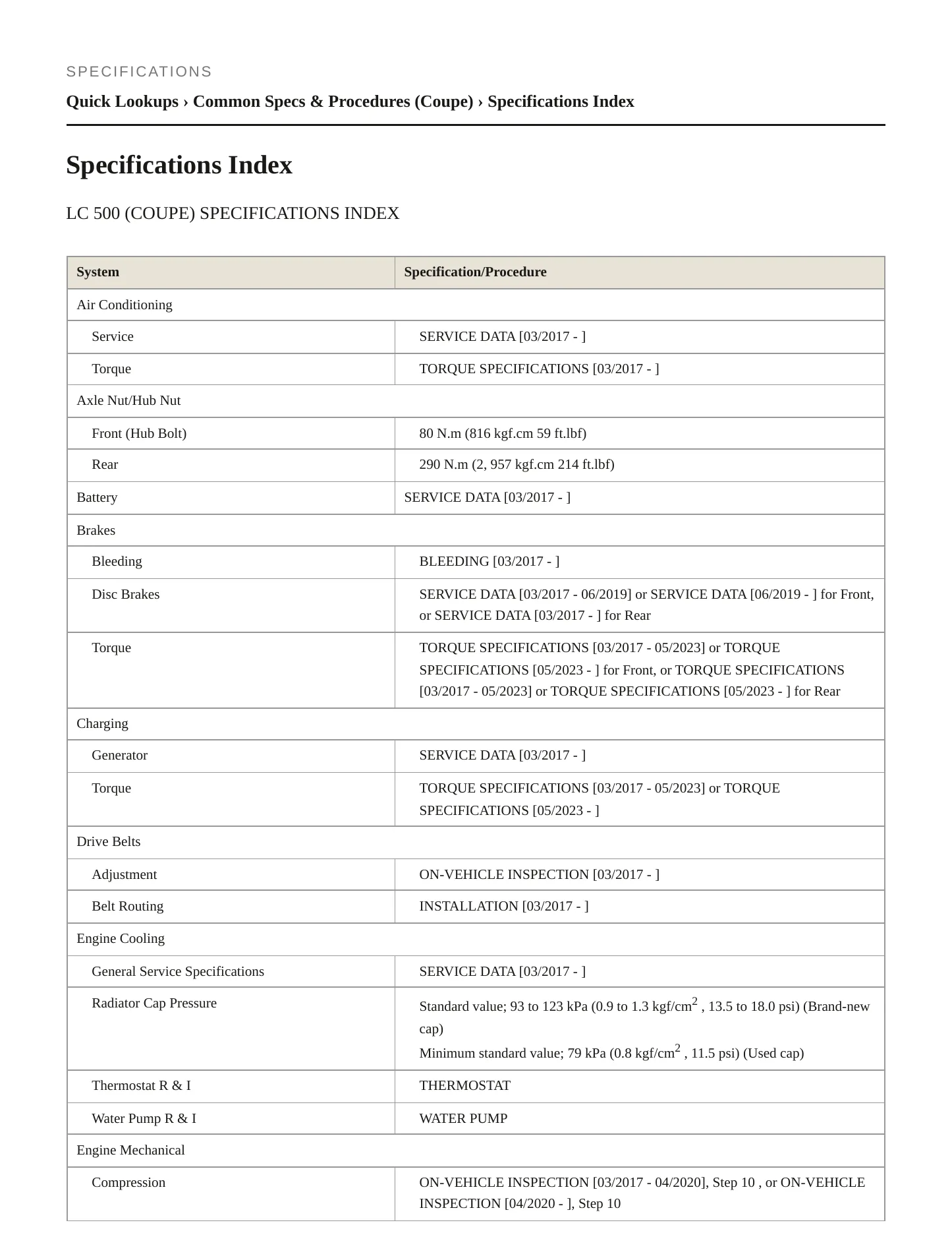 2019 Lexus LC 500 Service and Repair Manual preview page 2
